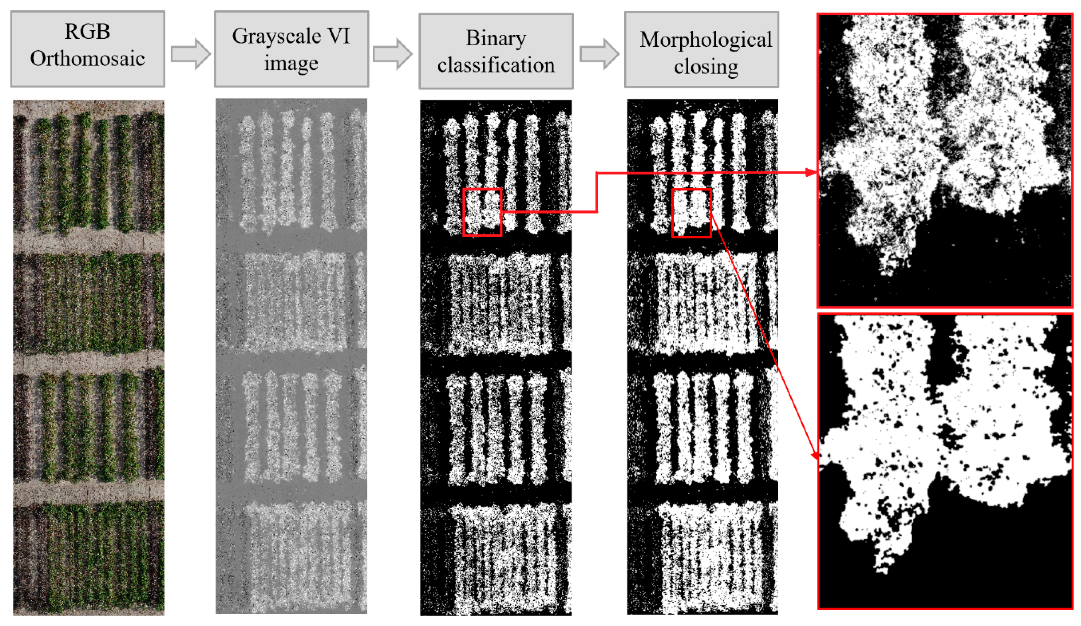 Remotesensing 11 02757 g005