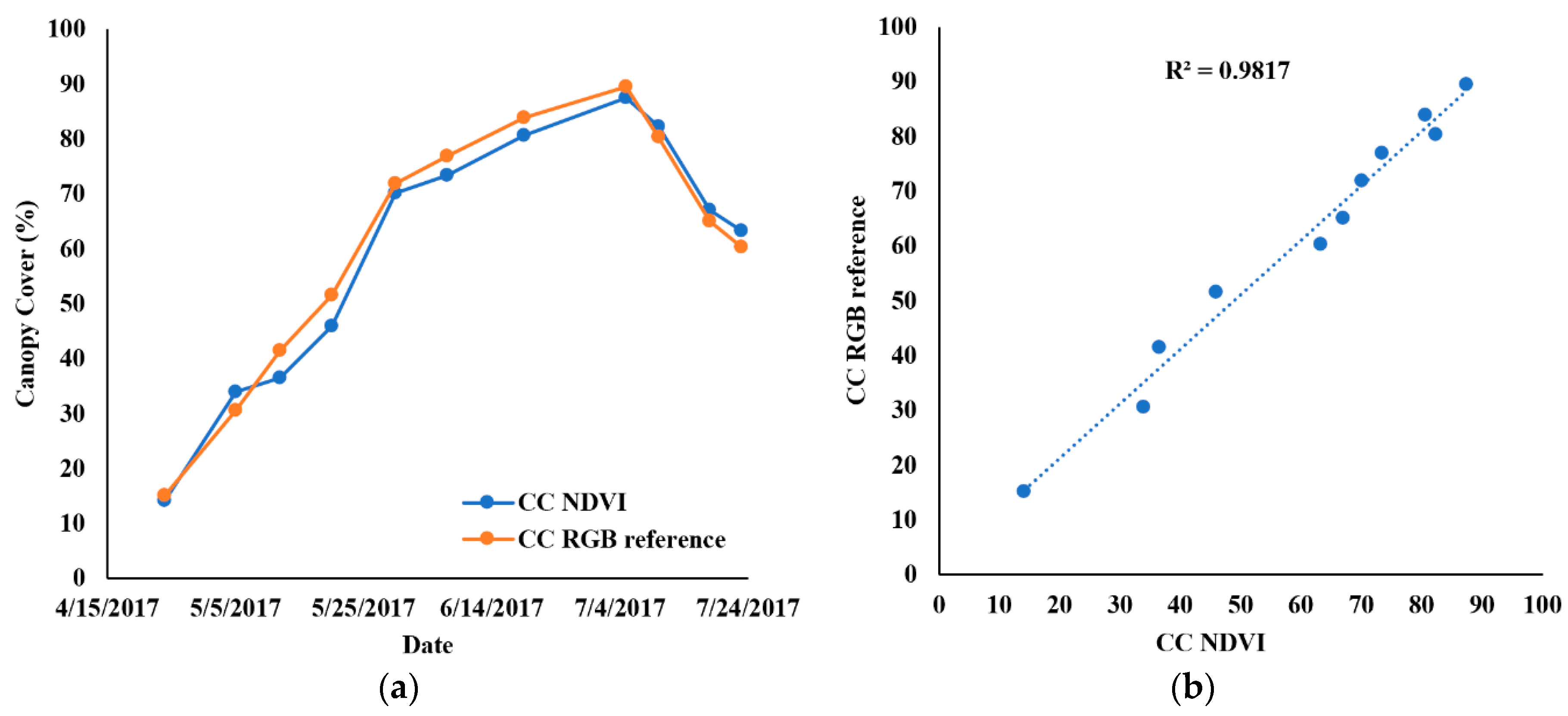 Remotesensing 11 02757 g009