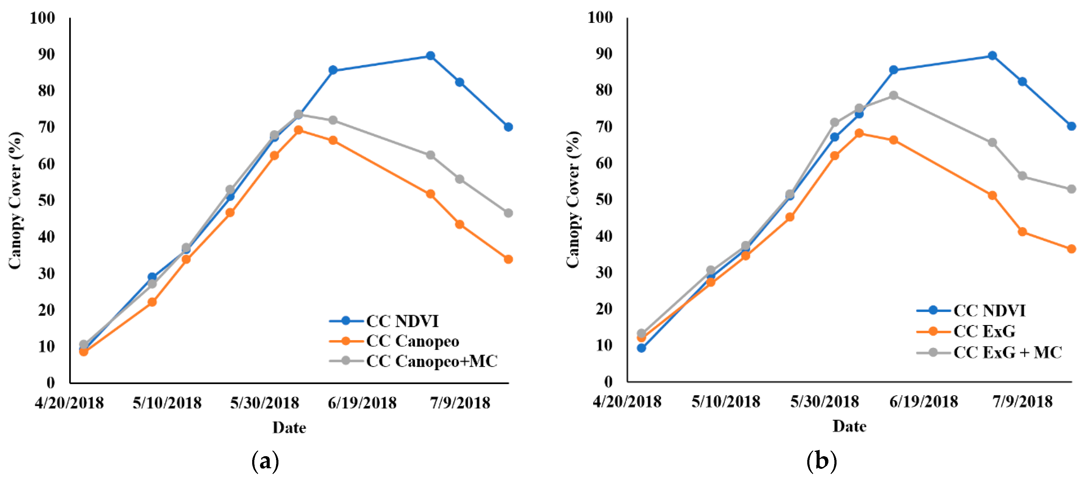 Remotesensing 11 02757 g012a