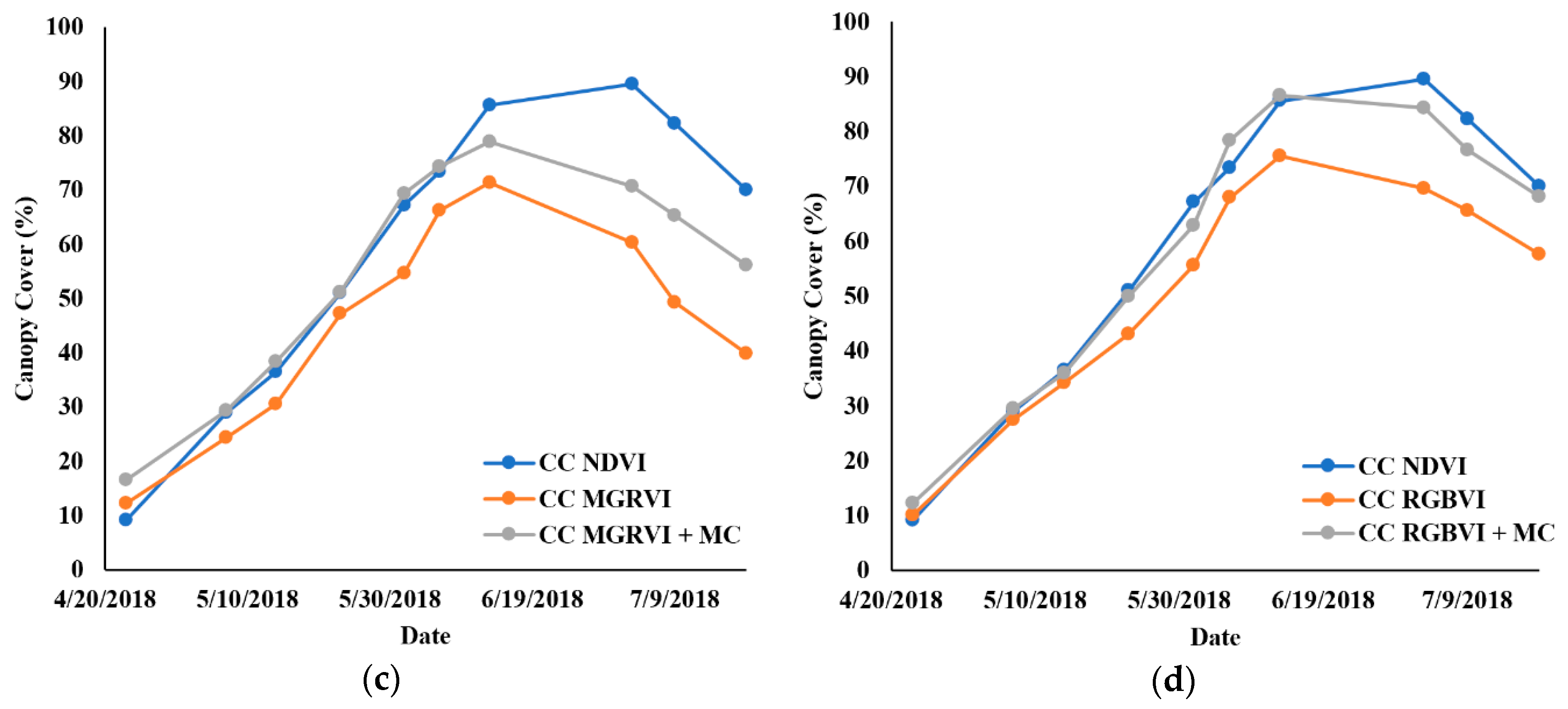 Remotesensing 11 02757 g012b