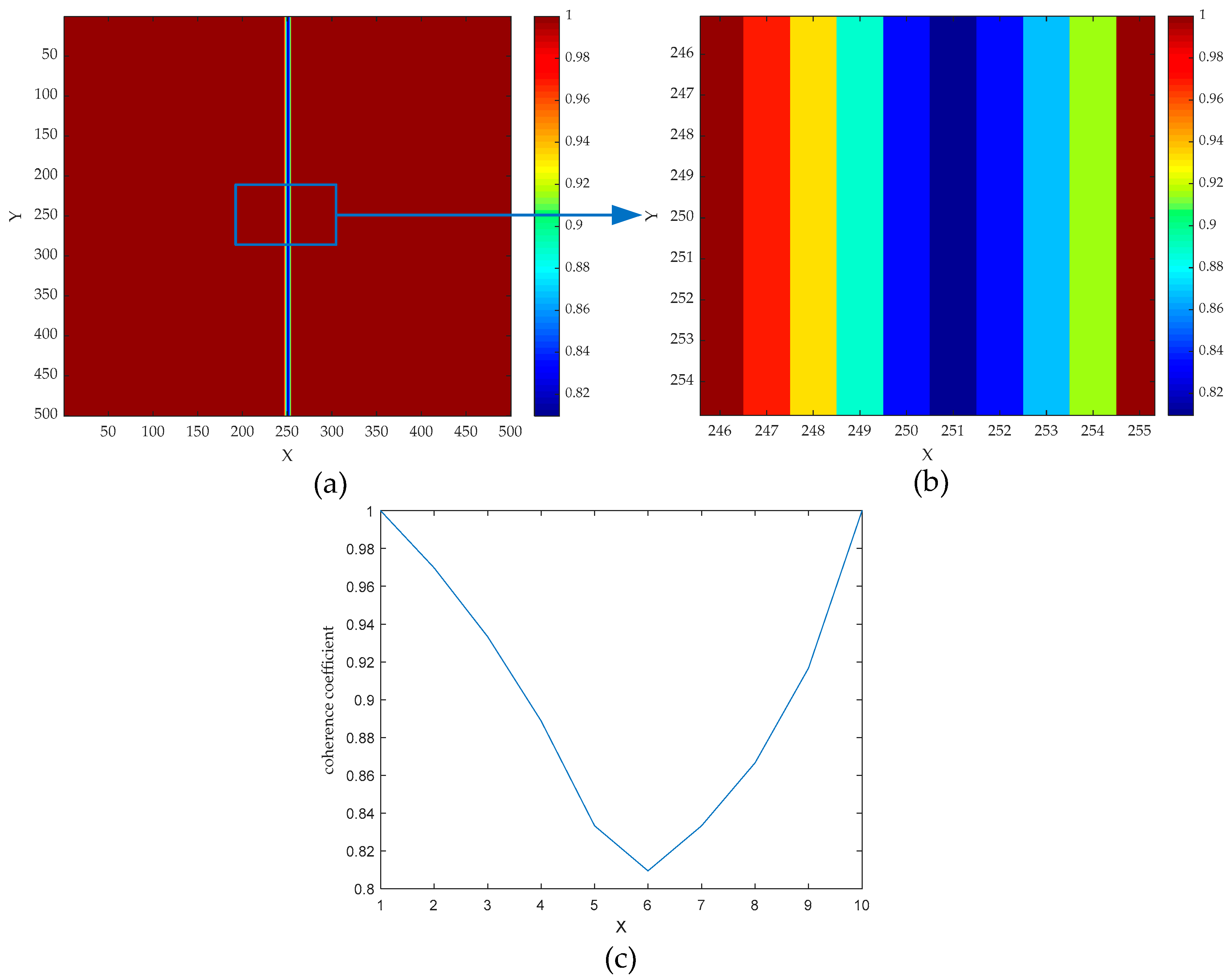 Remotesensing 11 02768 g005 Remotesensing 11 02768 g005