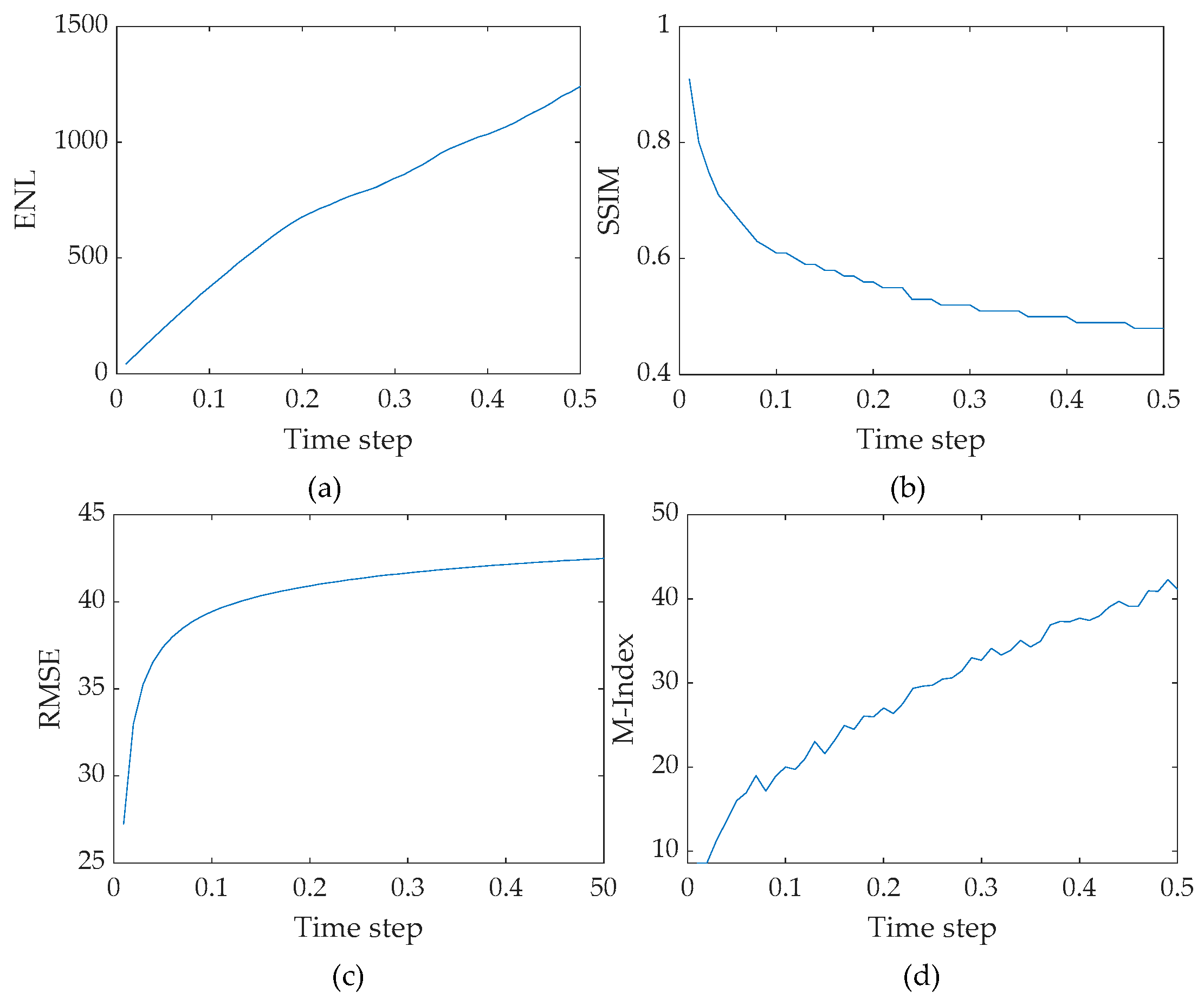 Remotesensing 11 02768 g017 Remotesensing 11 02768 g017