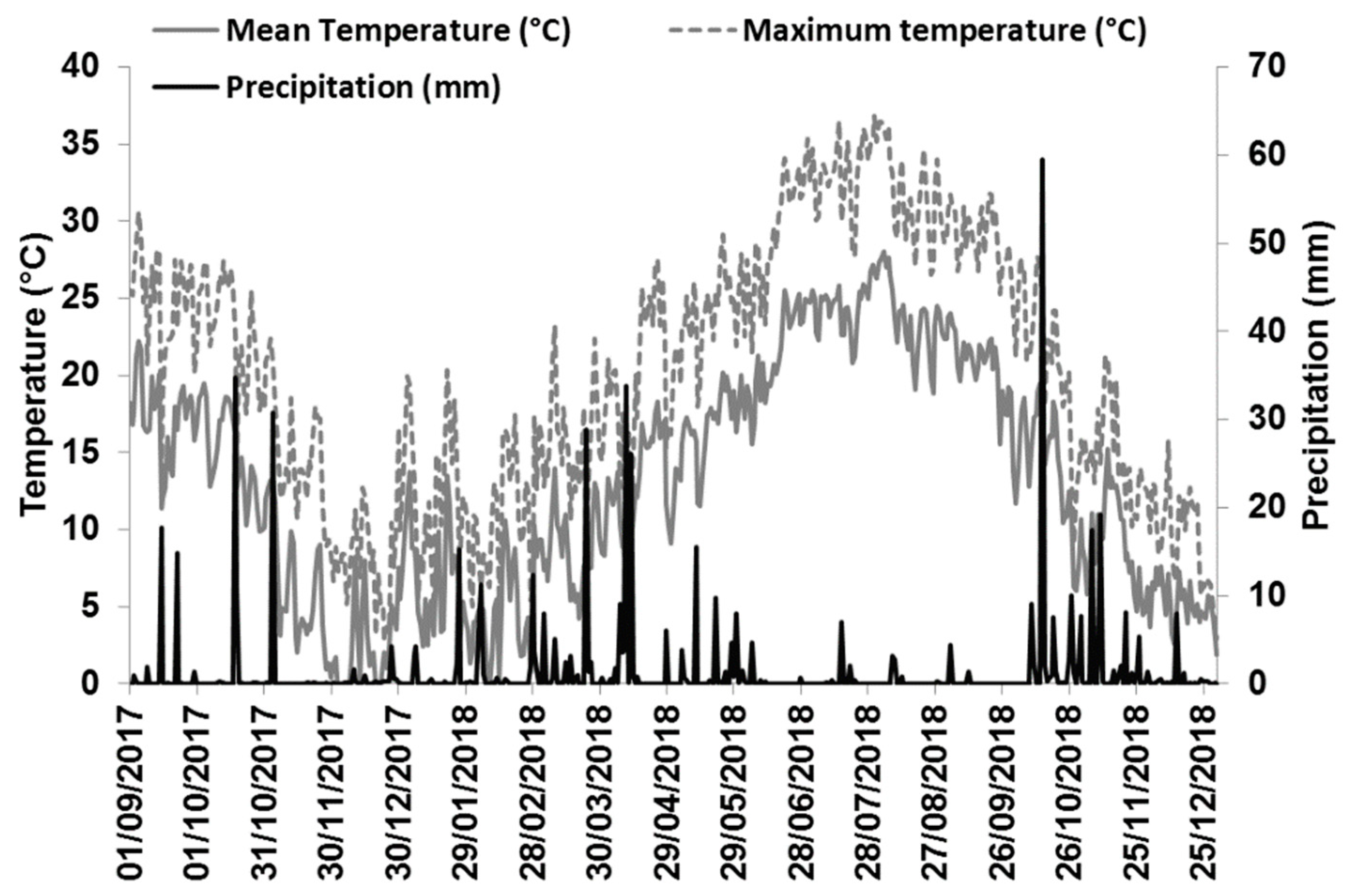 Remotesensing 11 02769 g002 Remotesensing 11 02769 g002