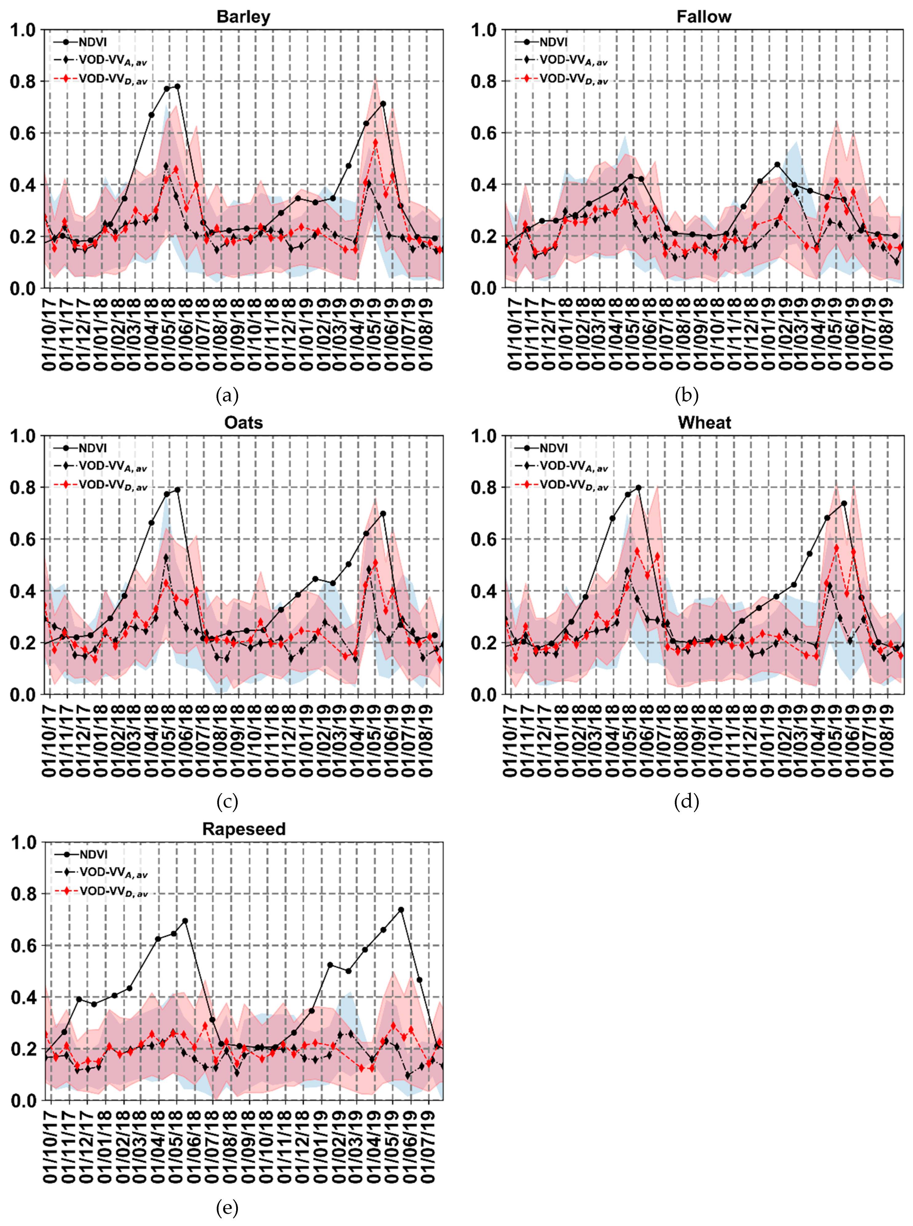 Remotesensing 11 02769 g003 Remotesensing 11 02769 g003