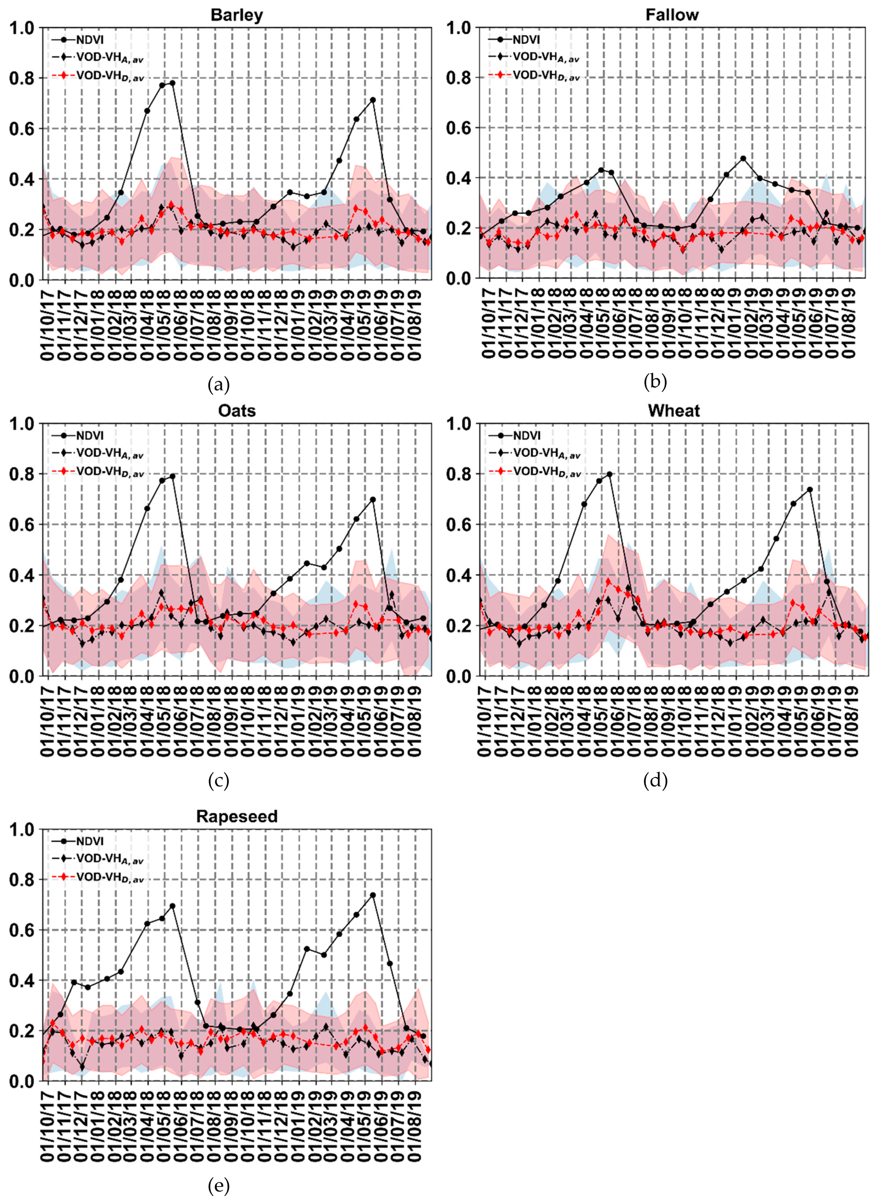 Remotesensing 11 02769 g005 Remotesensing 11 02769 g005