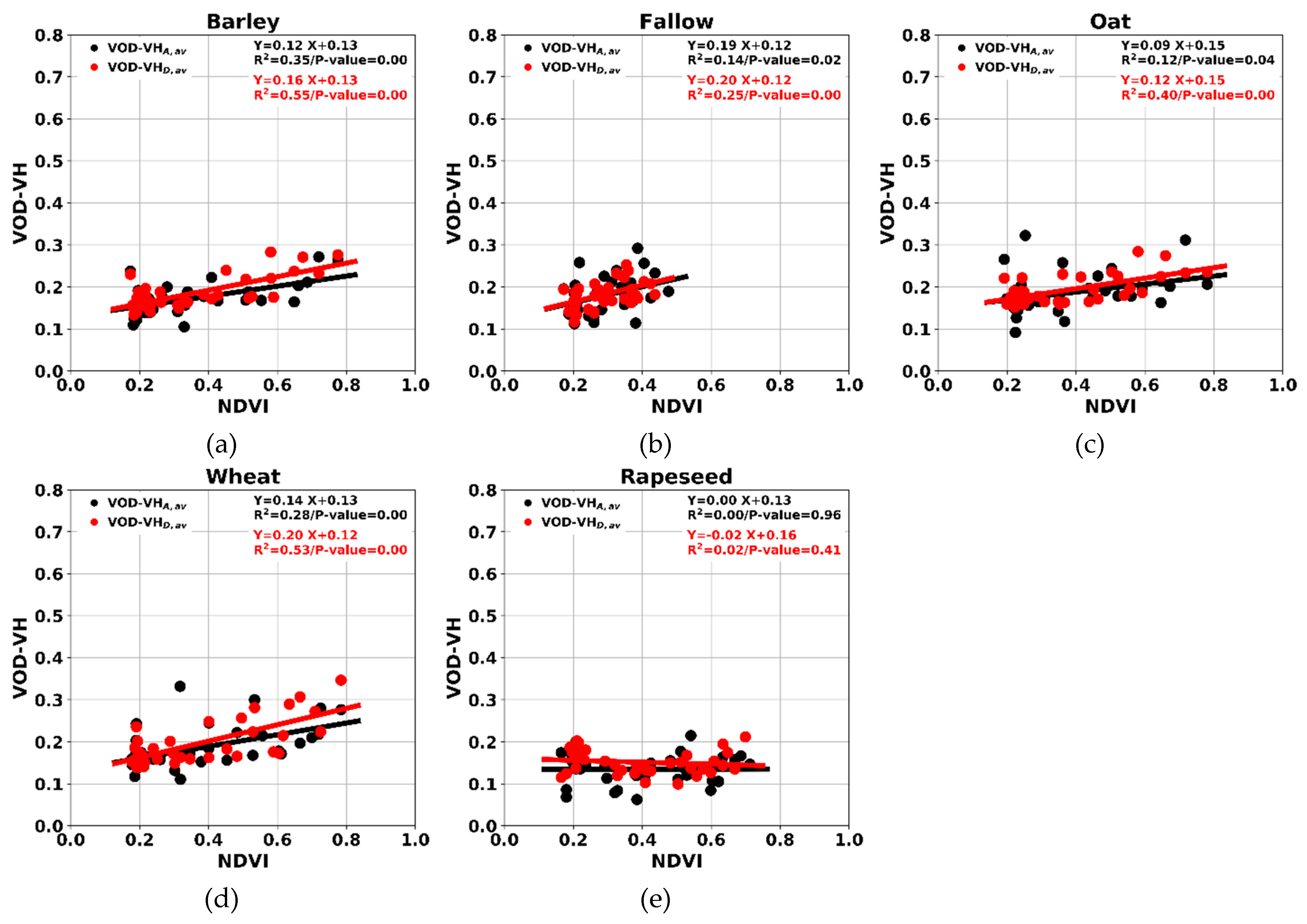 Remotesensing 11 02769 g006 Remotesensing 11 02769 g006