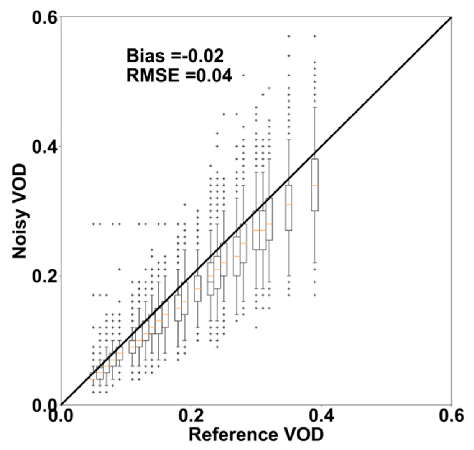 Remotesensing 11 02769 g009 Remotesensing 11 02769 g009
