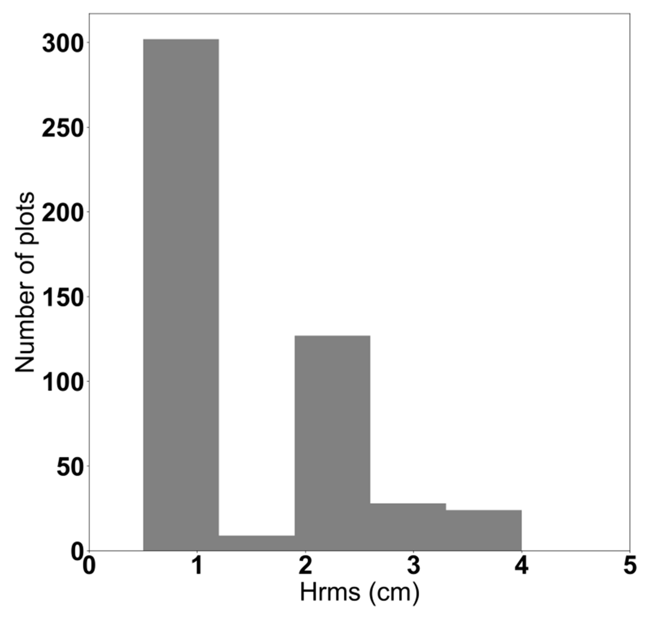 Remotesensing 11 02769 g011 Remotesensing 11 02769 g011
