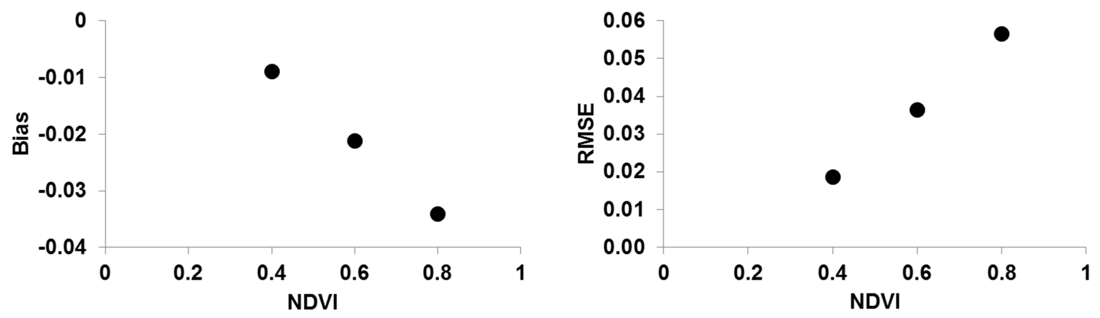 Remotesensing 11 02769 g014 Remotesensing 11 02769 g014