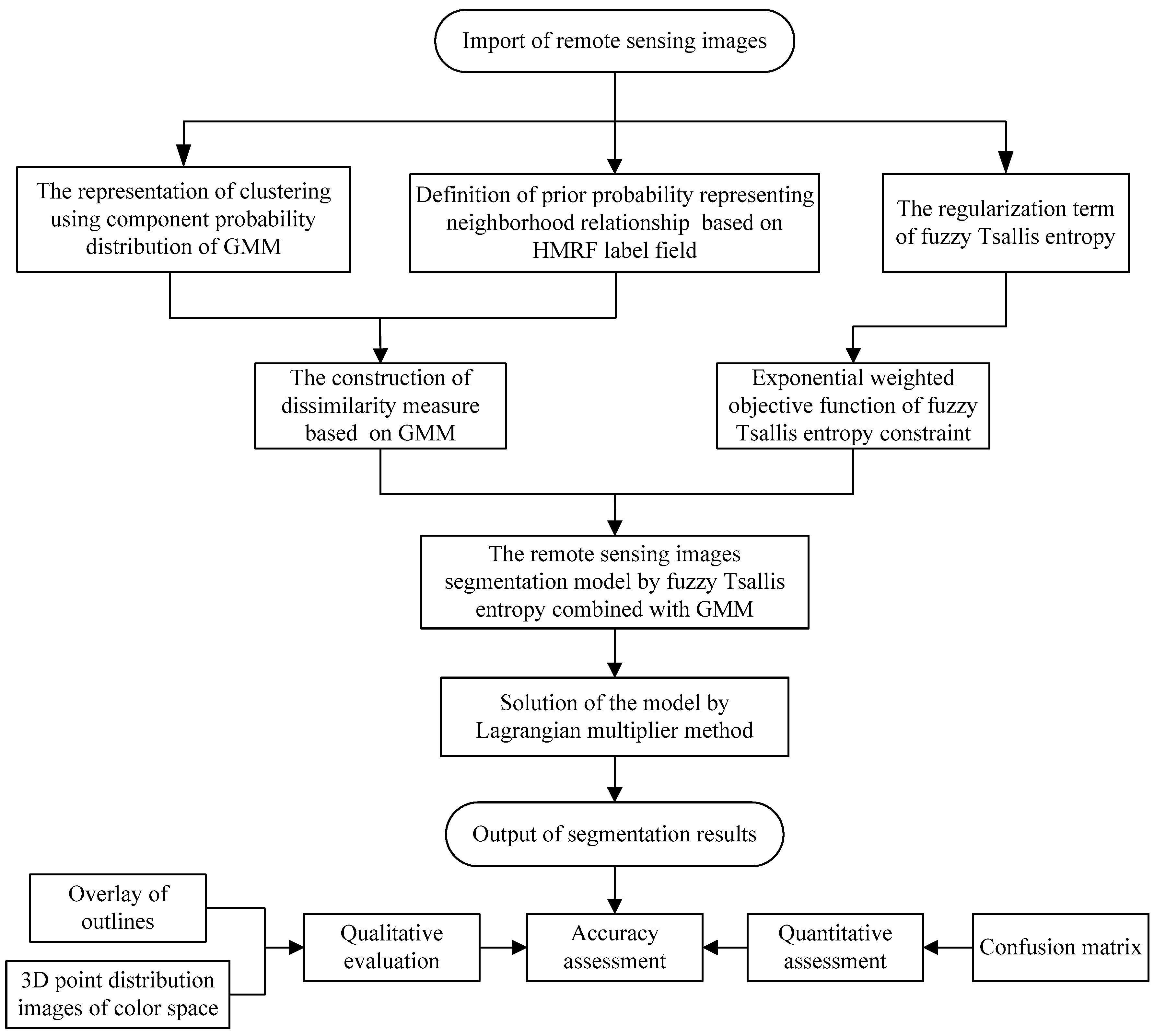 Remotesensing 11 02772 g001 Remotesensing 11 02772 g001