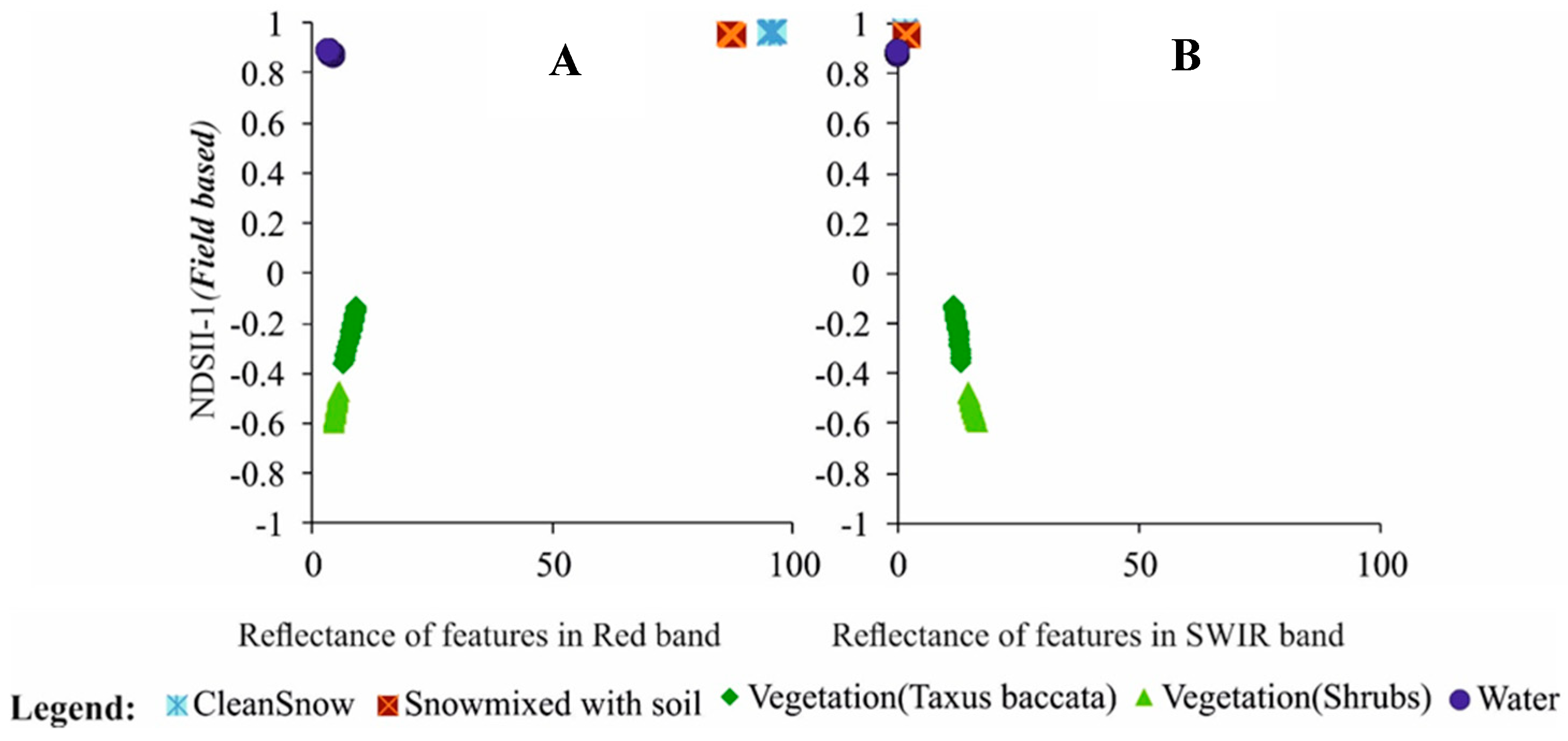 Remotesensing 11 02774 g017