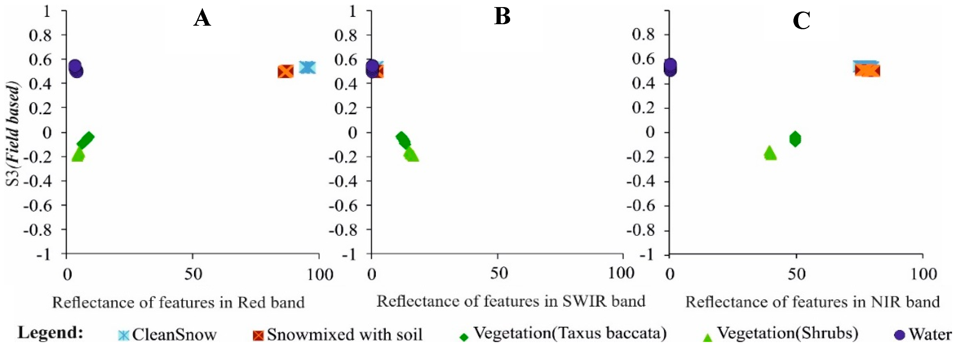 Remotesensing 11 02774 g018