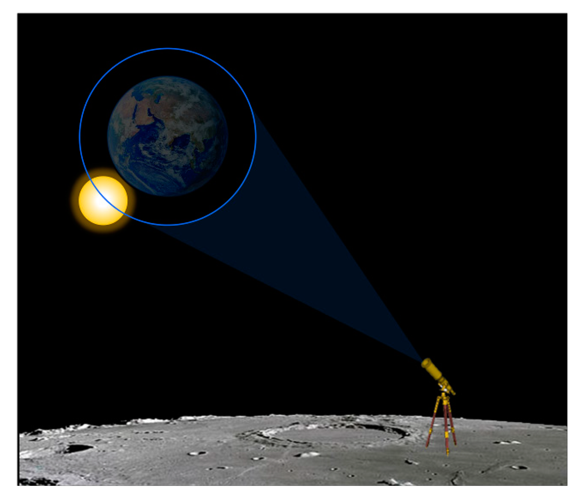 Remote Sensing | Free Full-Text | Effects of Solar Invasion on Earth Observation Sensors at a Moon-Based Platform Remote Sensing | Free Full-Text | Effects of Solar Invasion on Earth Observation Sensors at a Moon-Based Platform