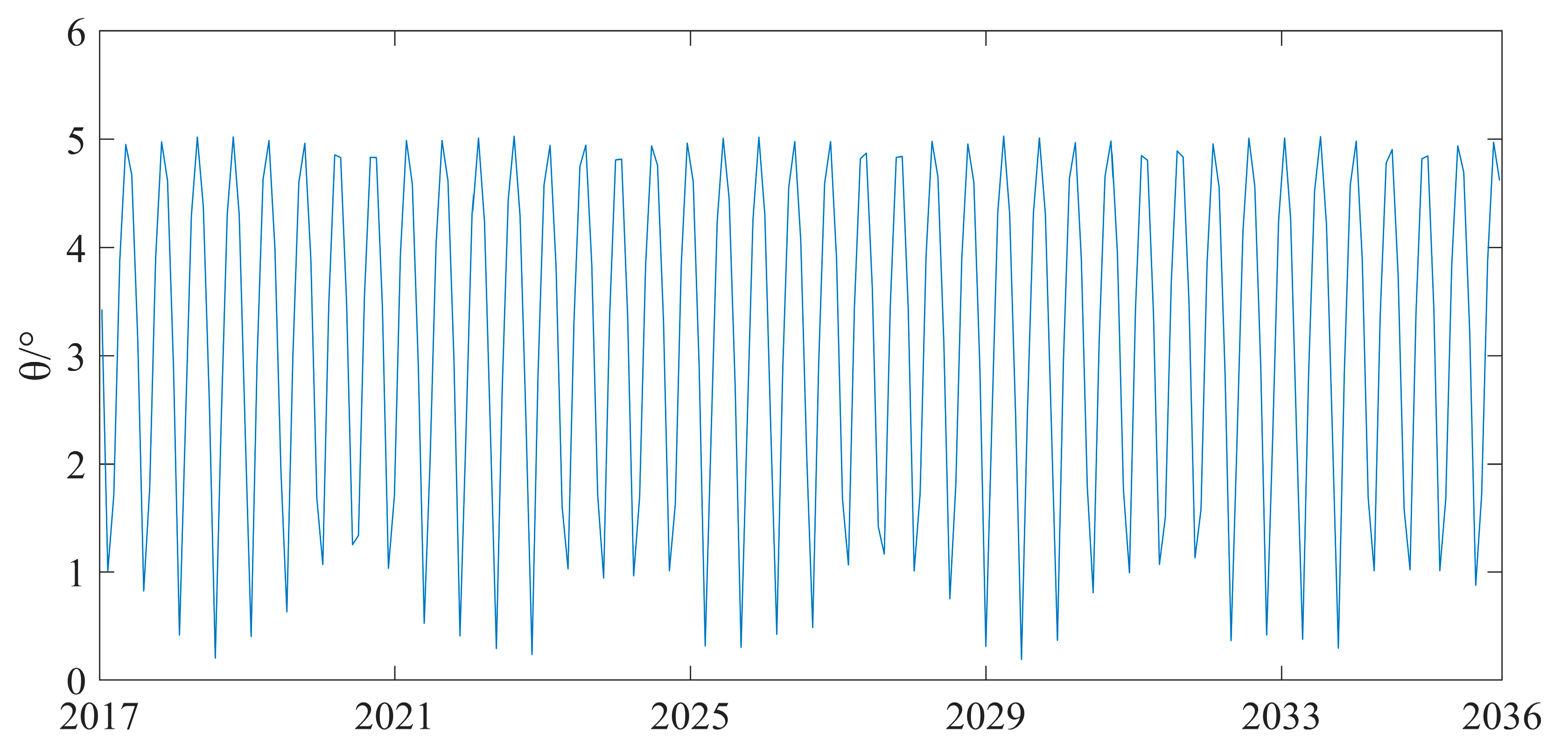 Remotesensing 11 02775 g007