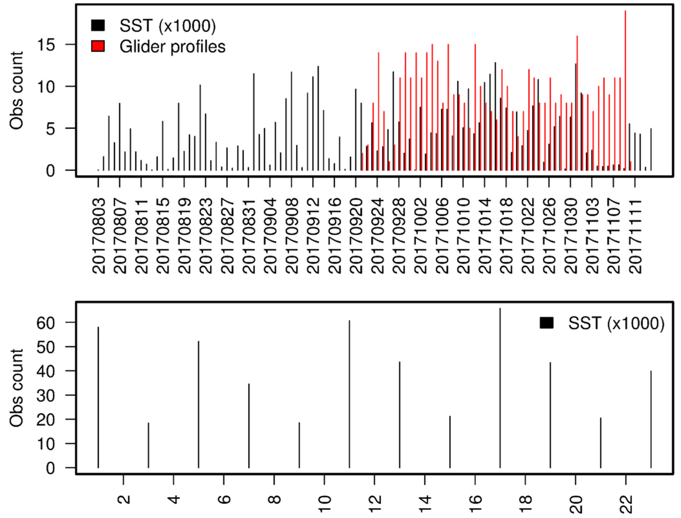 Remotesensing 11 02776 g002 Remotesensing 11 02776 g002