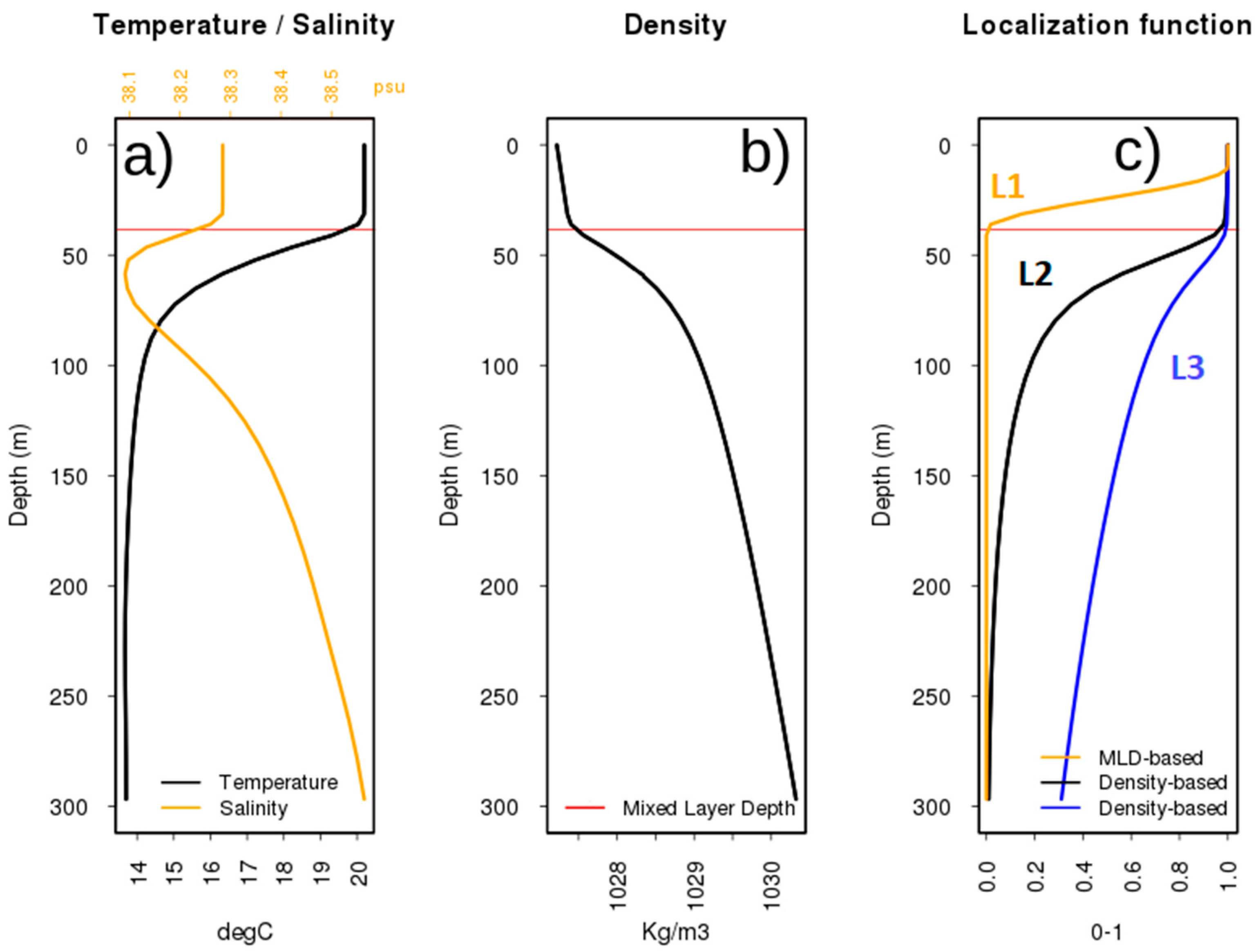 Remotesensing 11 02776 g007 Remotesensing 11 02776 g007