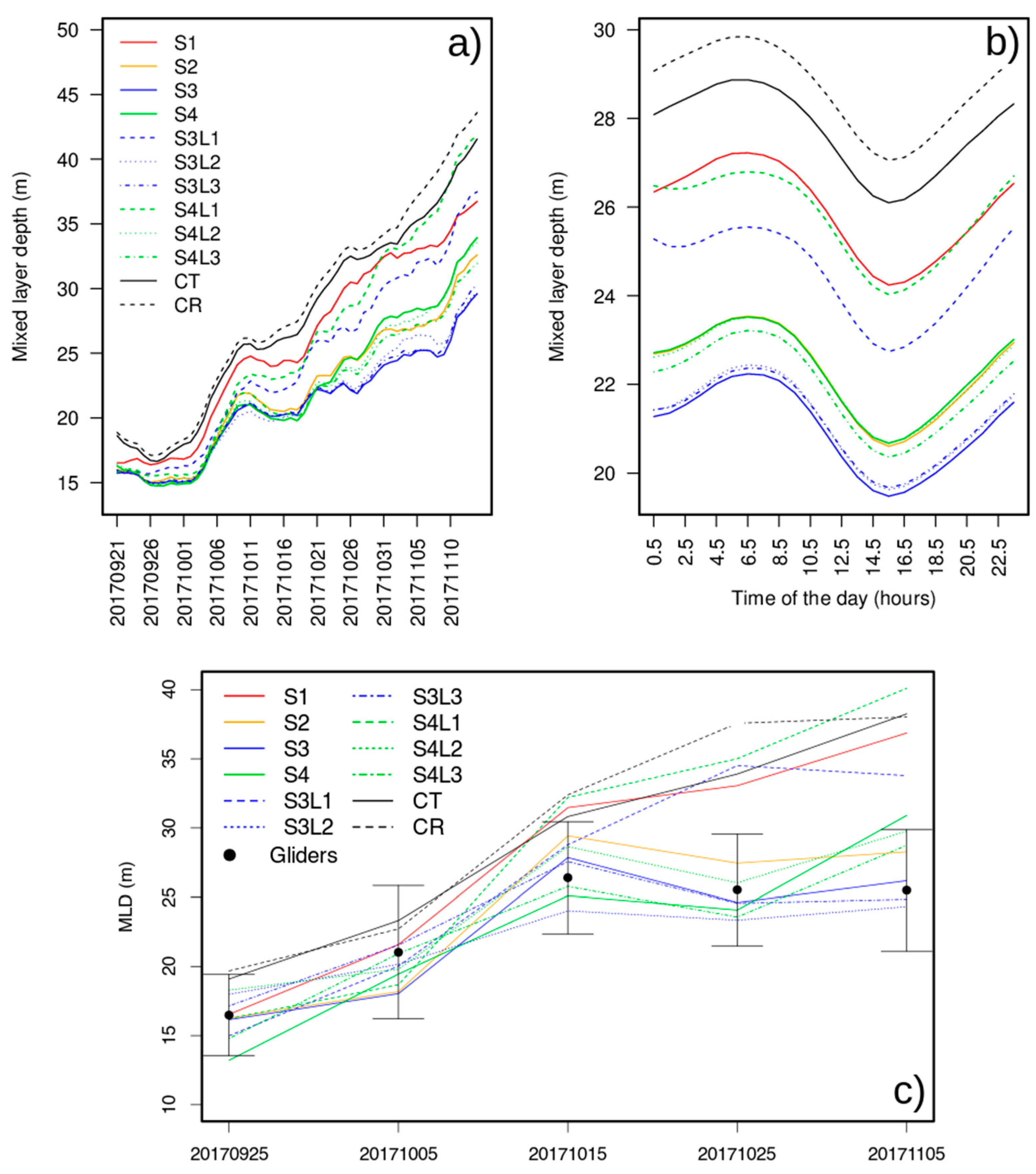 Remotesensing 11 02776 g011 Remotesensing 11 02776 g011