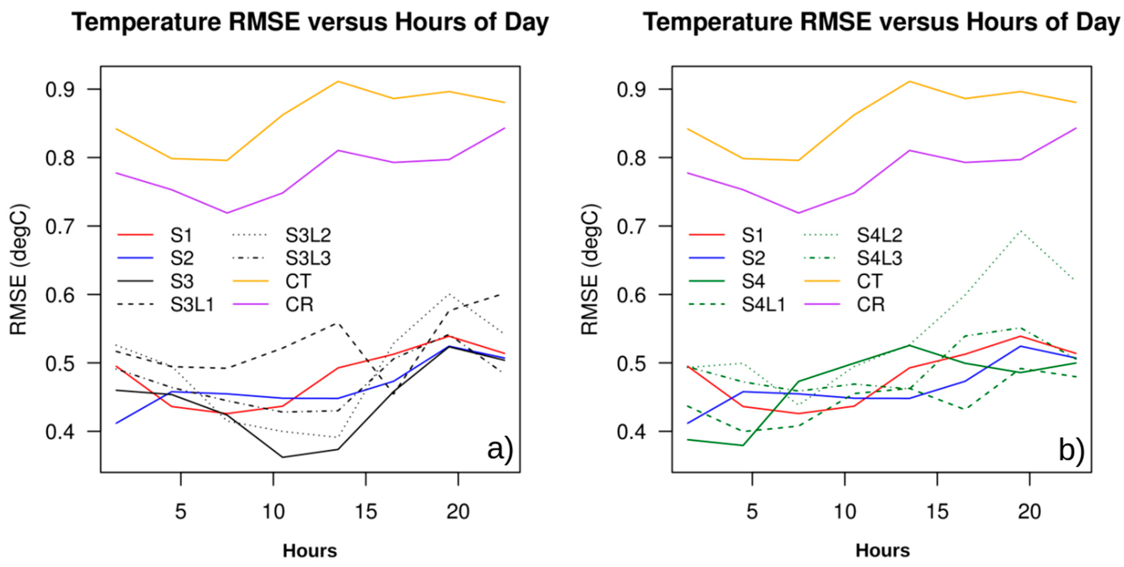 Remotesensing 11 02776 g013 Remotesensing 11 02776 g013