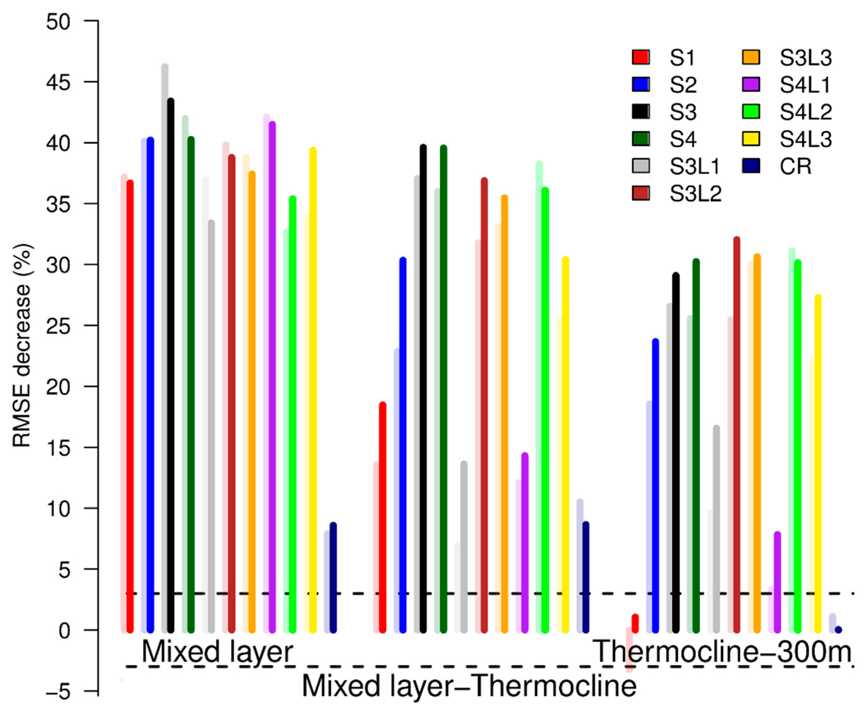 Remotesensing 11 02776 g014 Remotesensing 11 02776 g014