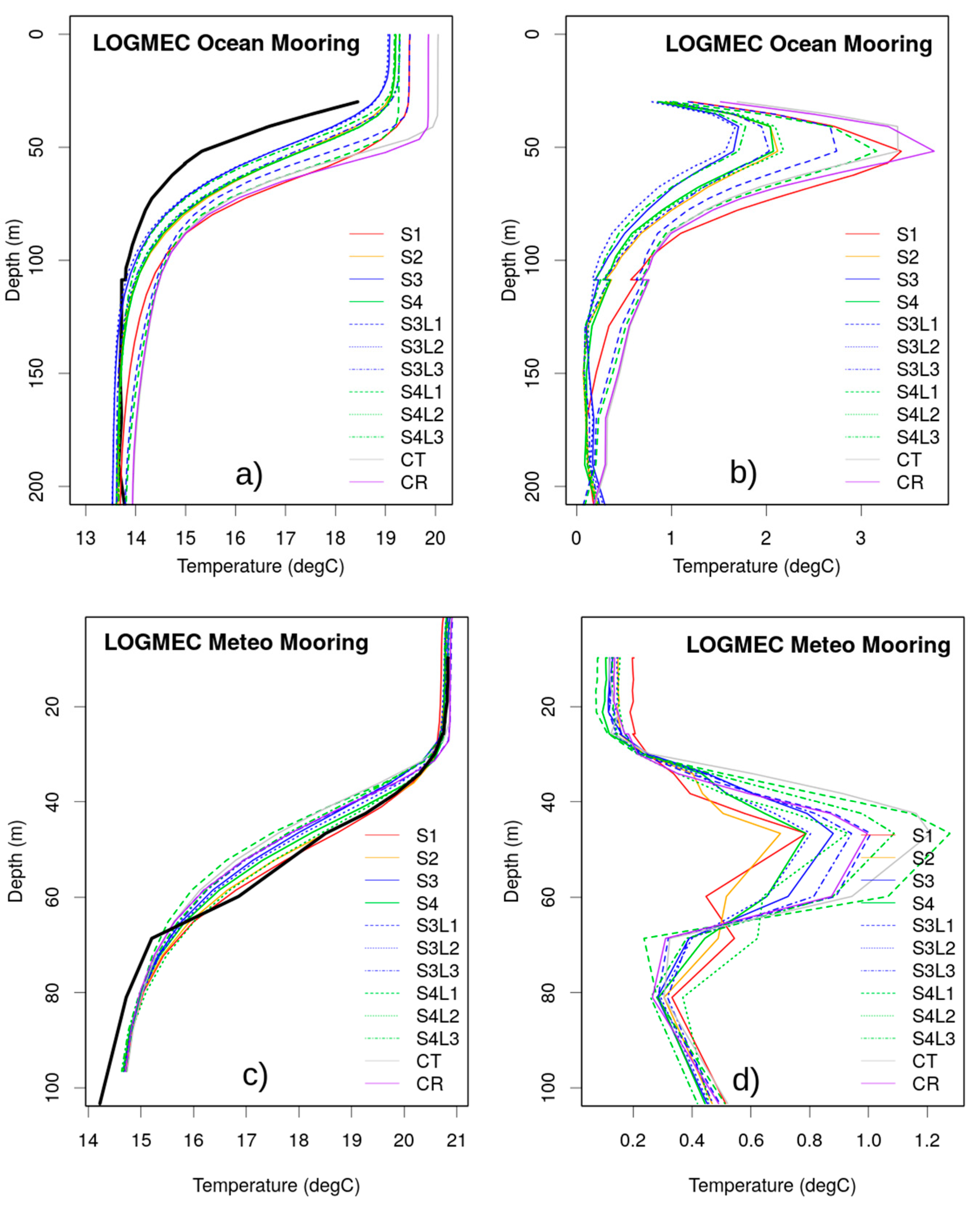 Remotesensing 11 02776 g015 Remotesensing 11 02776 g015