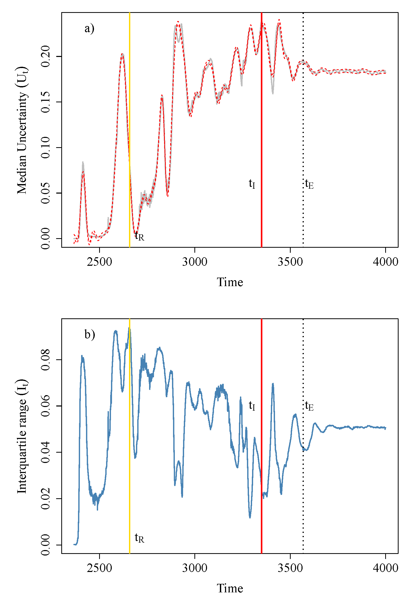 Remotesensing 11 02777 g006 550