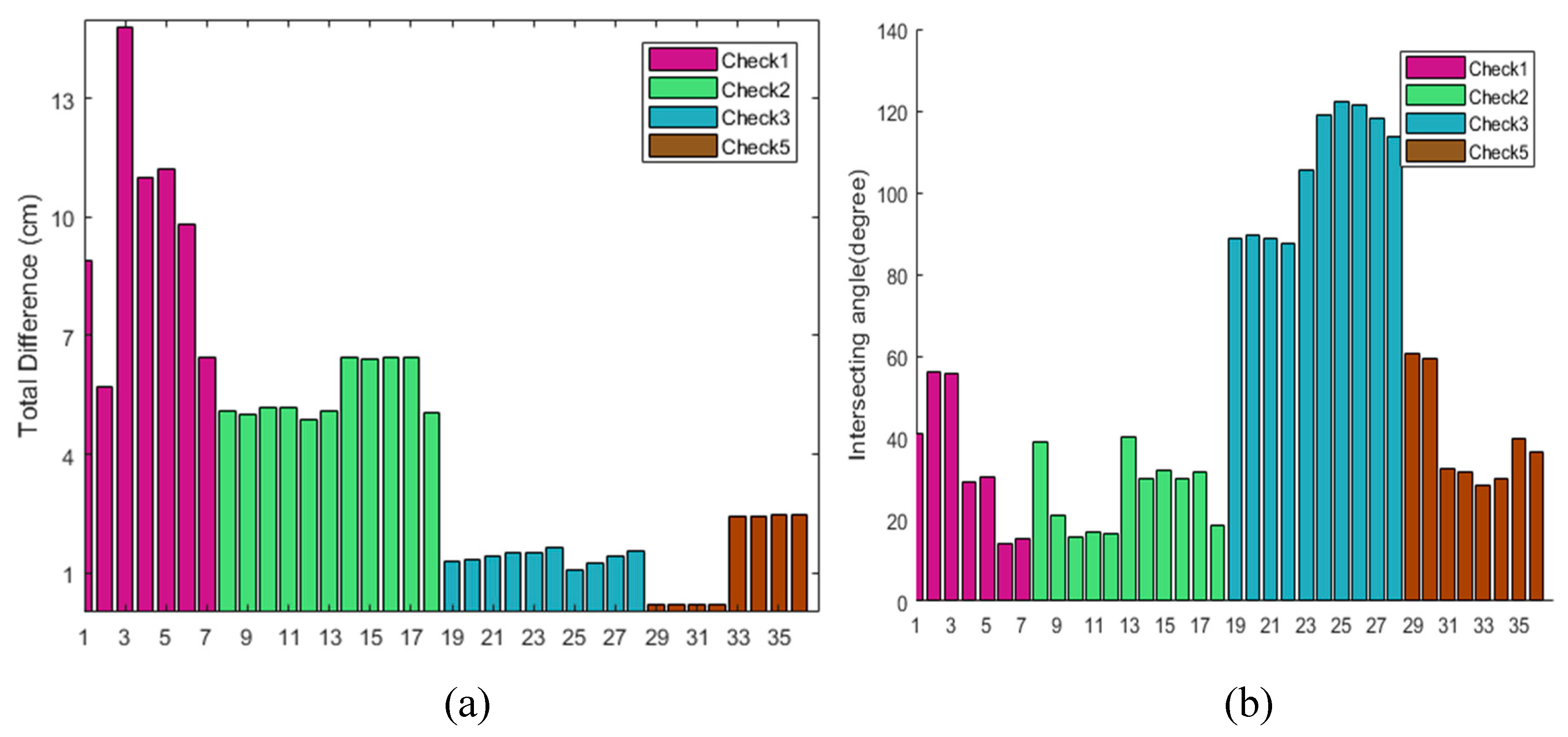 Remotesensing 11 02778 g012