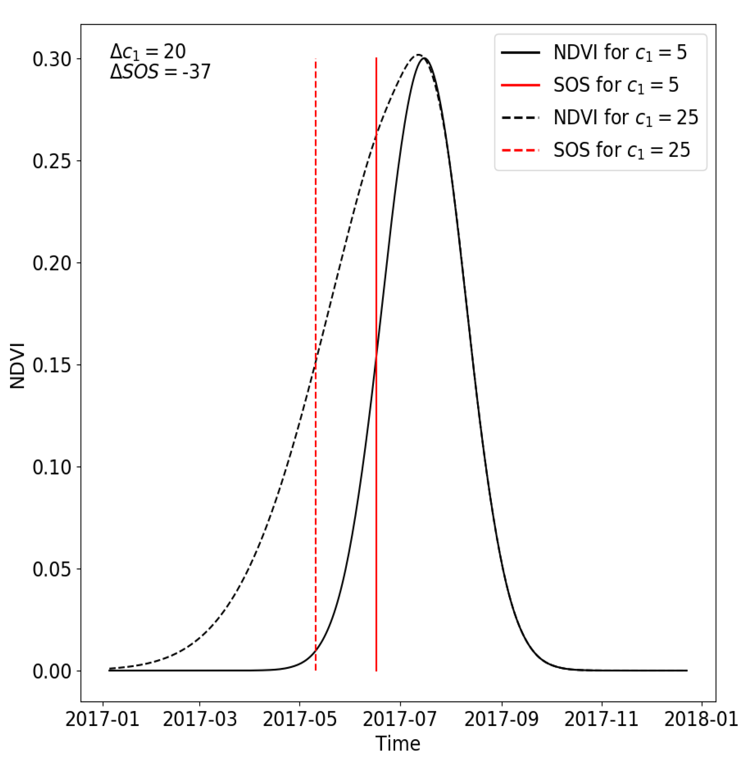 Remotesensing 11 02779 g001