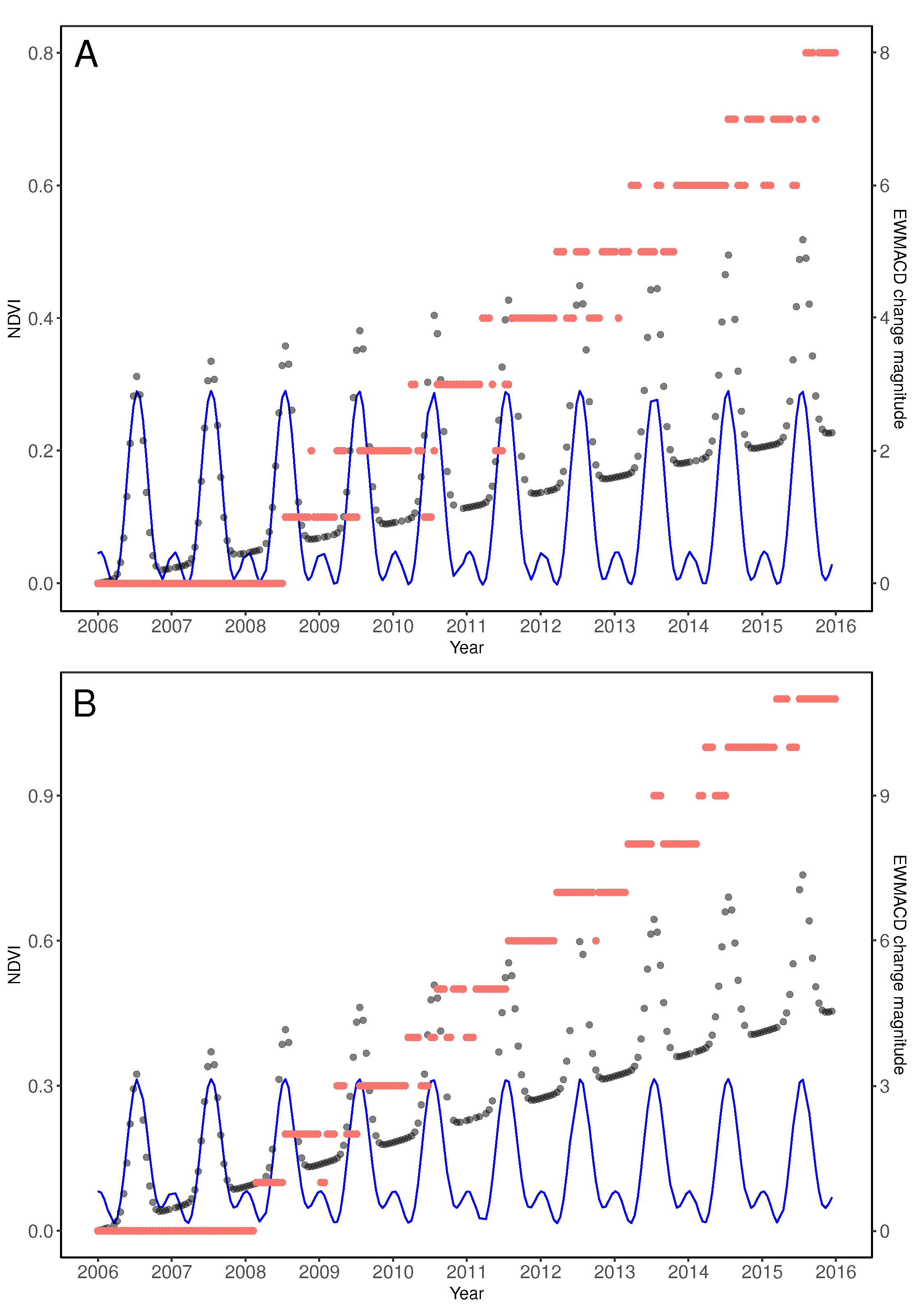 Remotesensing 11 02779 g005