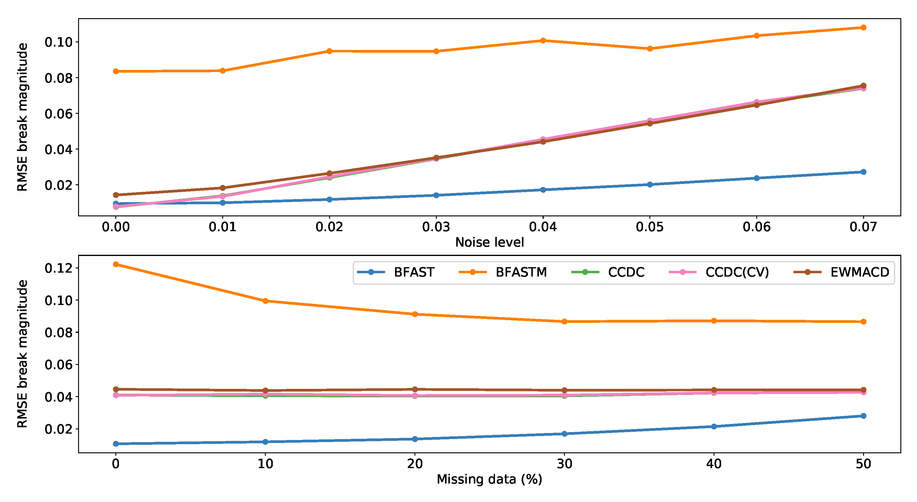 Remotesensing 11 02779 g008