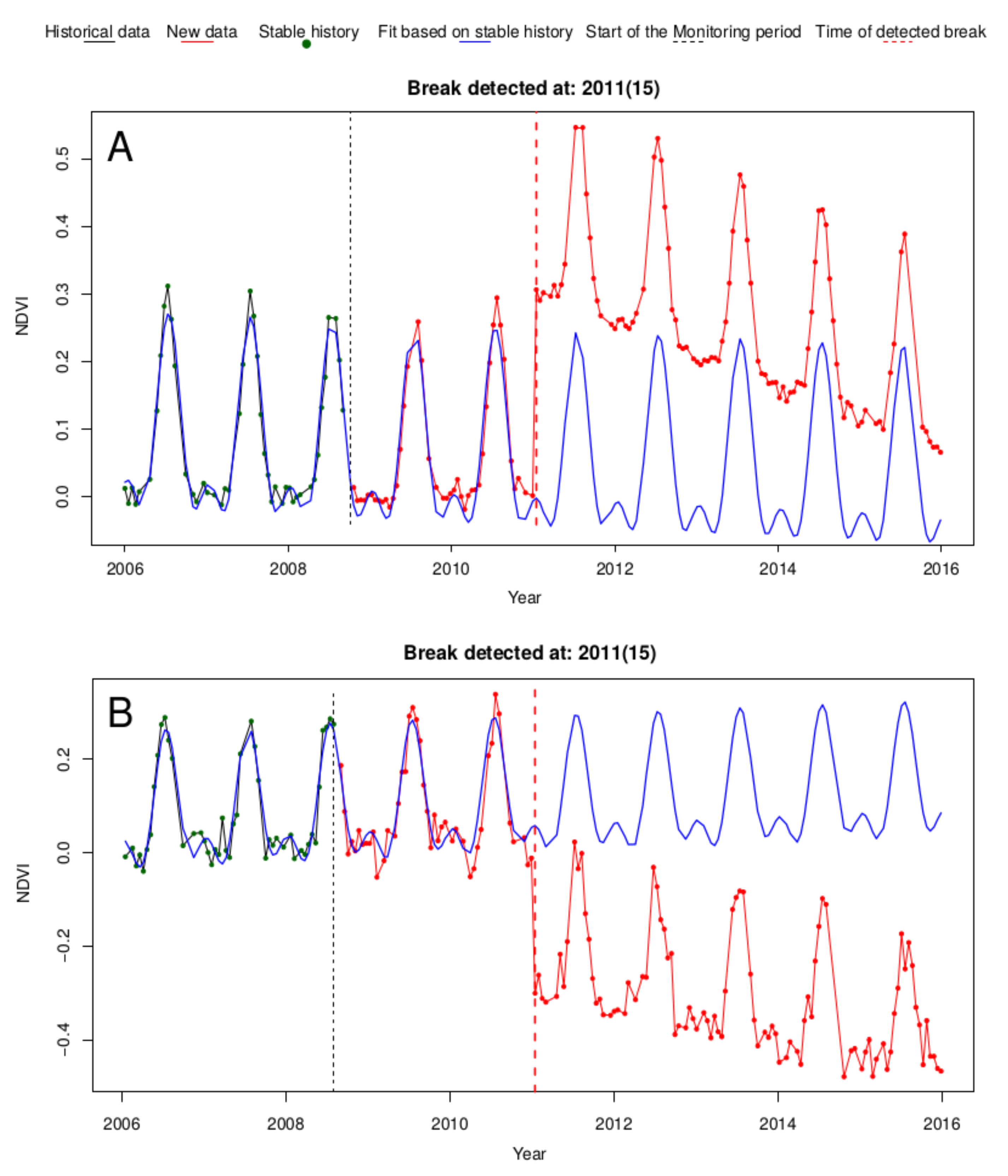 Remotesensing 11 02779 g010