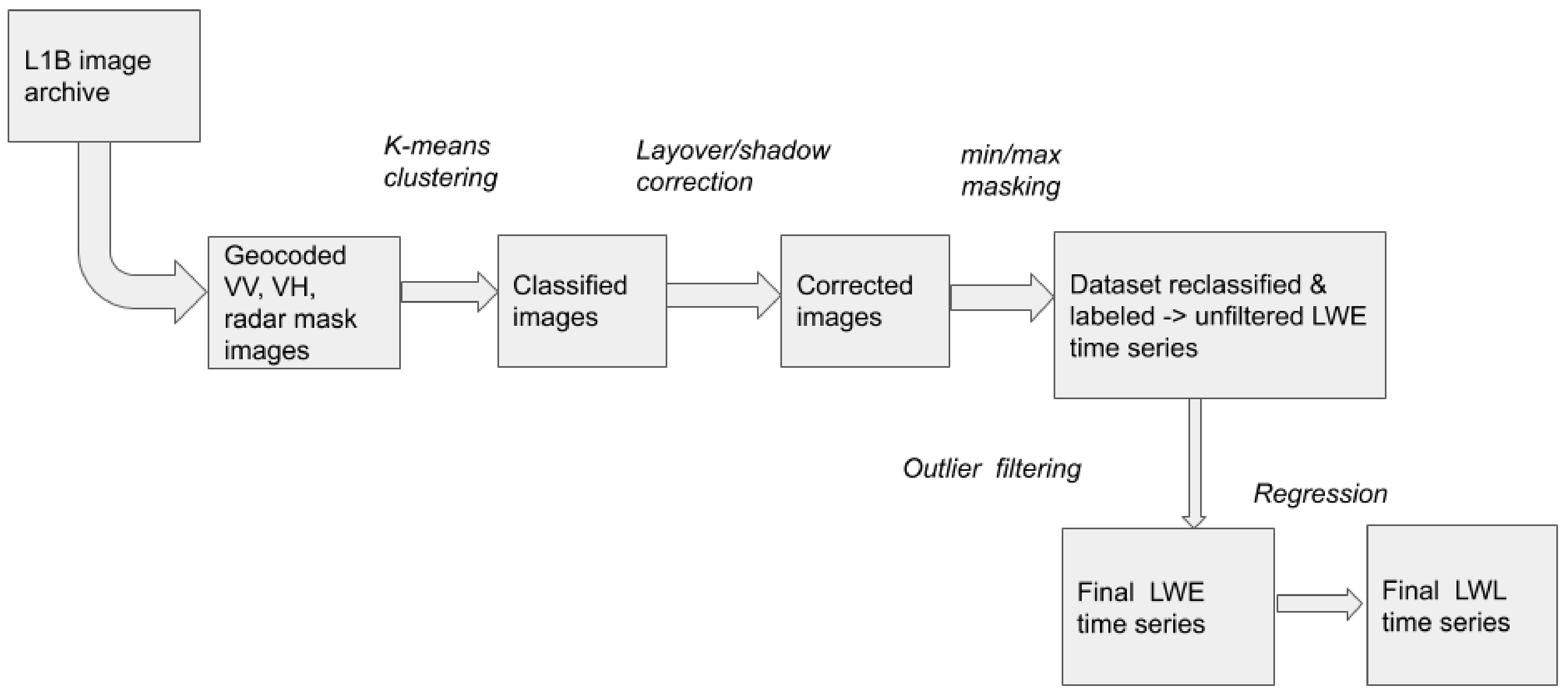 Remotesensing 11 02780 g002 550