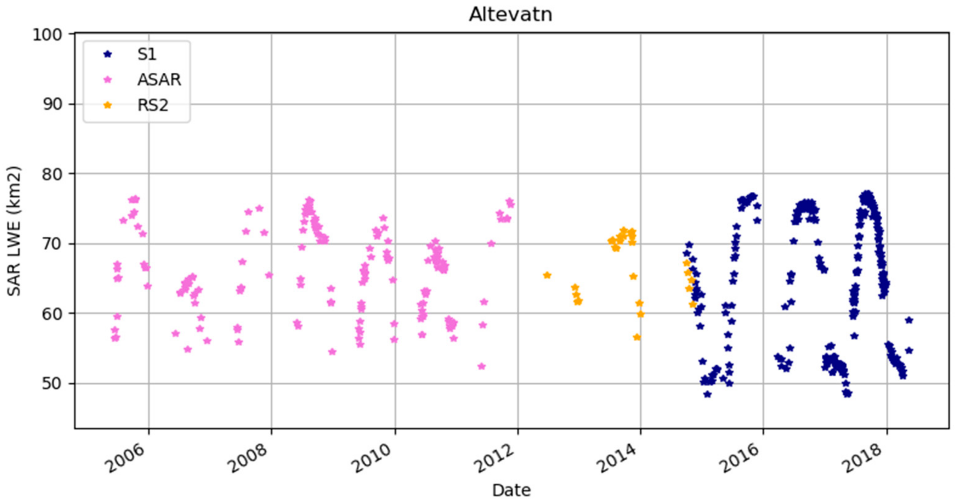 Remotesensing 11 02780 g004 550