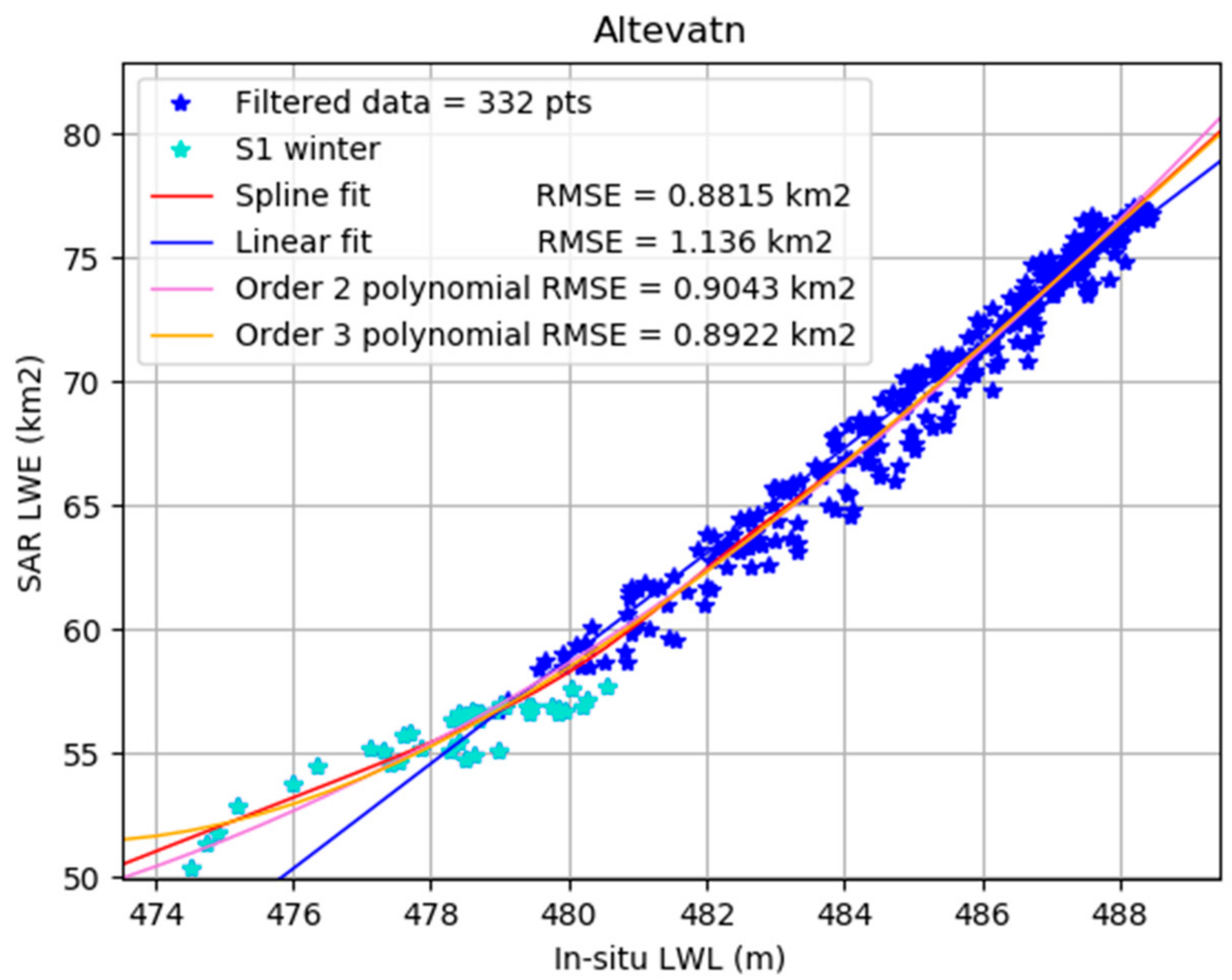 Remotesensing 11 02780 g005 550
