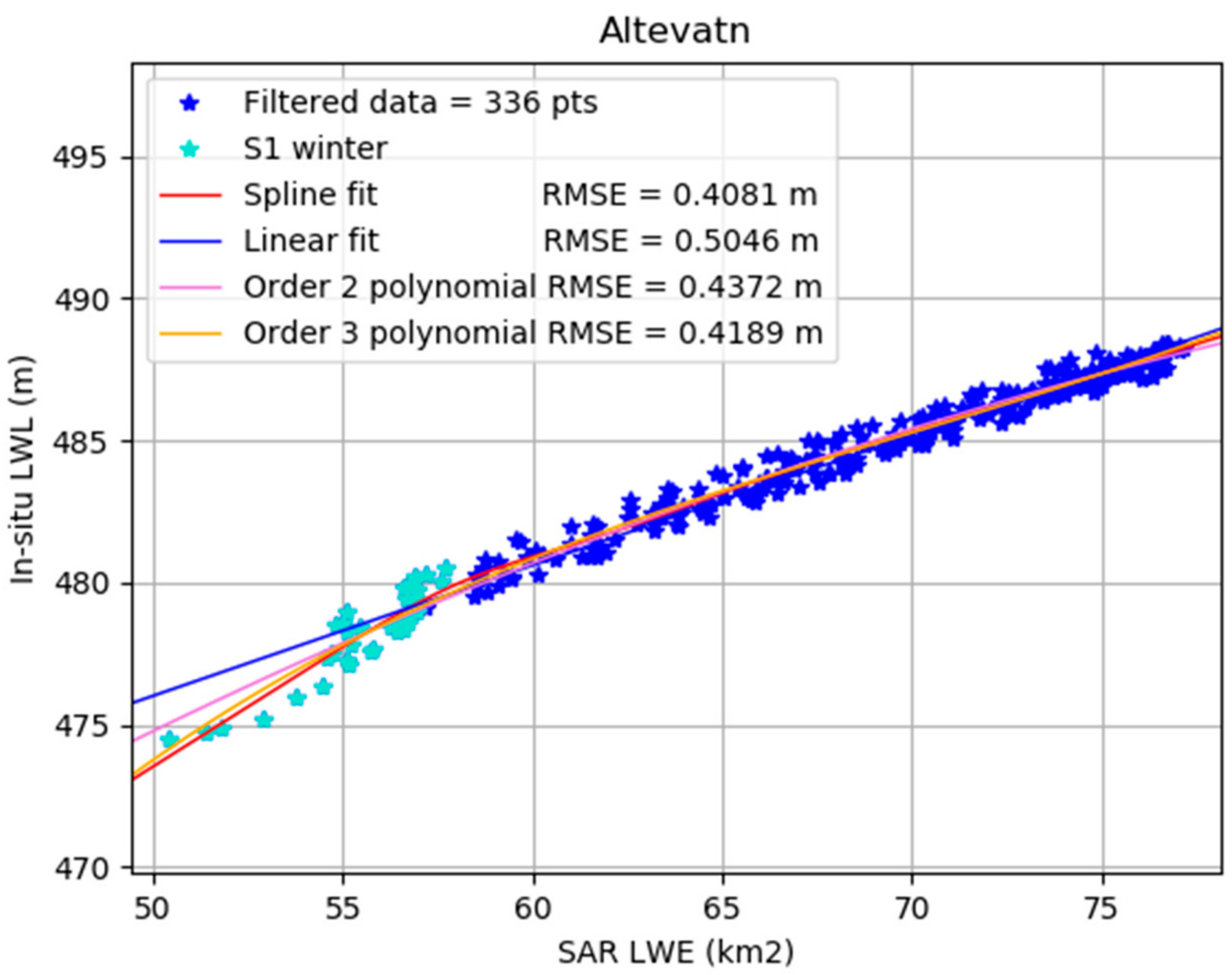Remotesensing 11 02780 g008 550