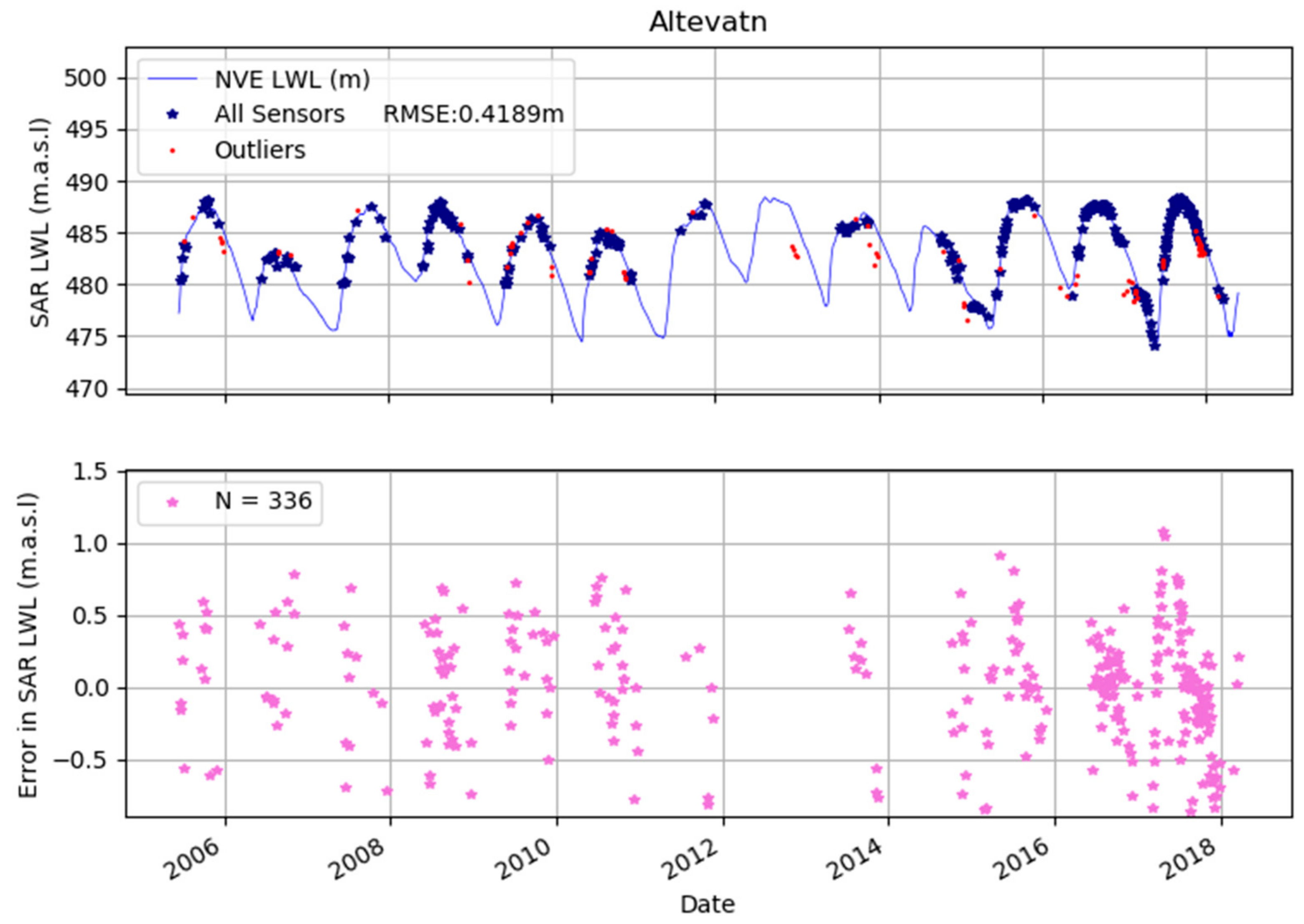 Remotesensing 11 02780 g009 550