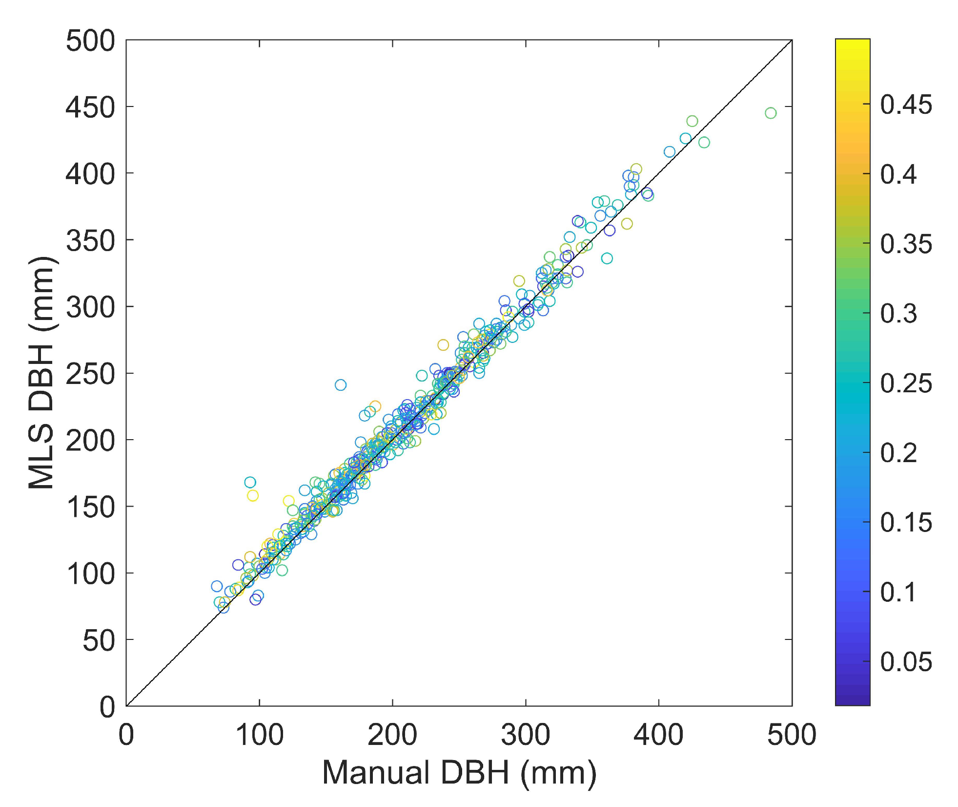 Remotesensing 11 02781 g006 550