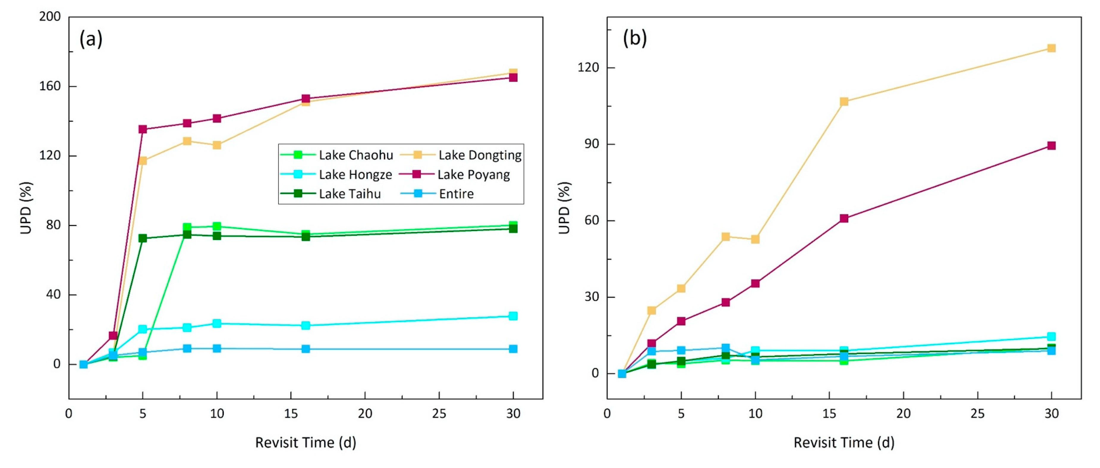 Remotesensing 11 02785 g009