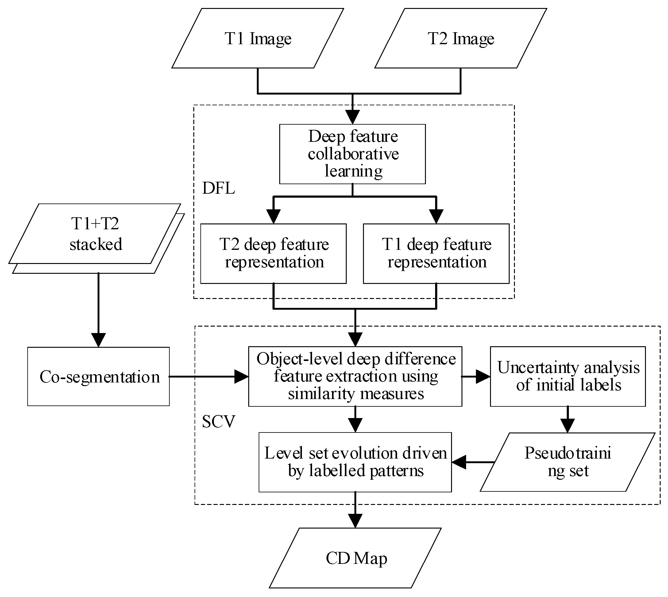 Remotesensing 11 02787 g001