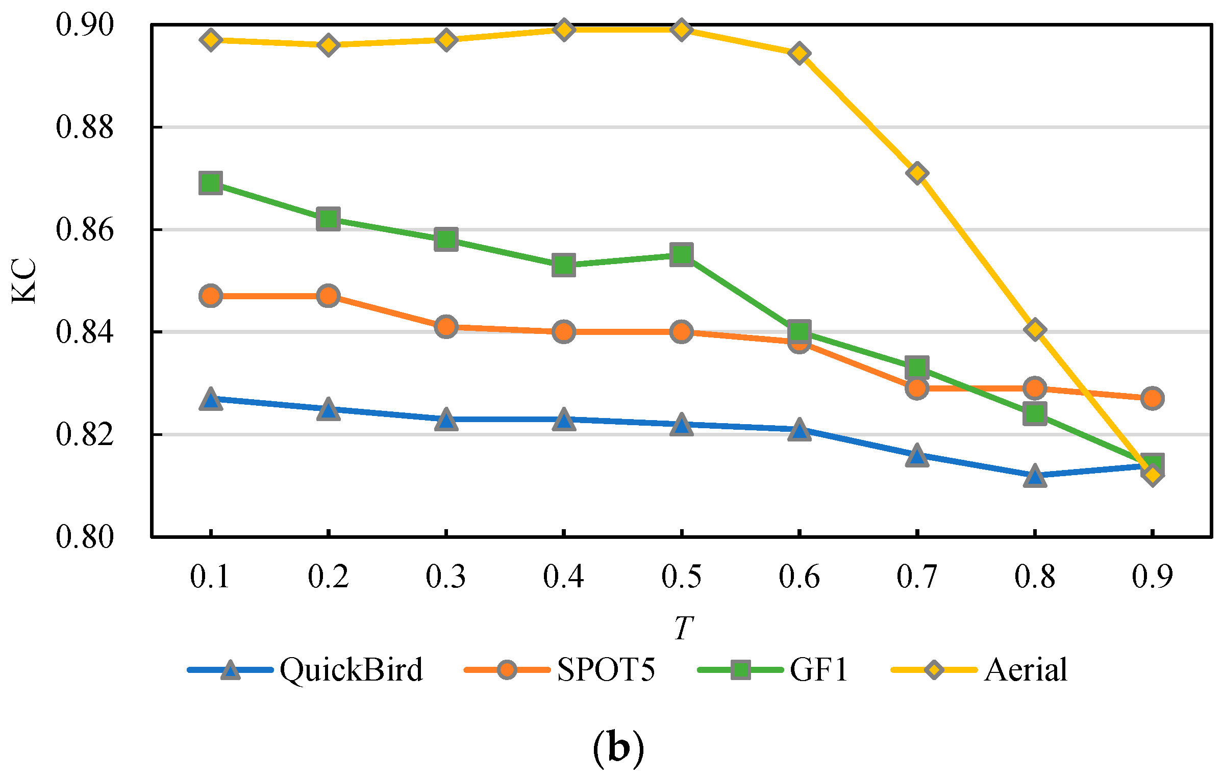 Remotesensing 11 02787 g011b