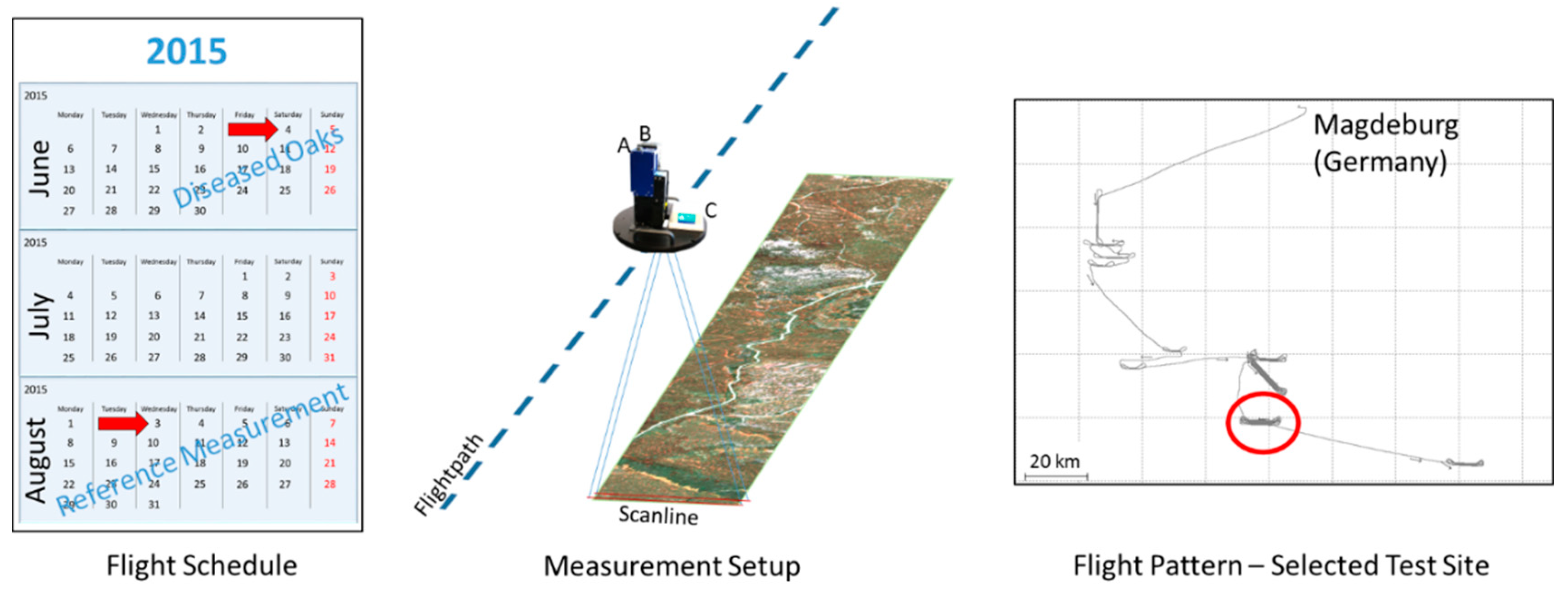 Remotesensing 11 02788 g001 550