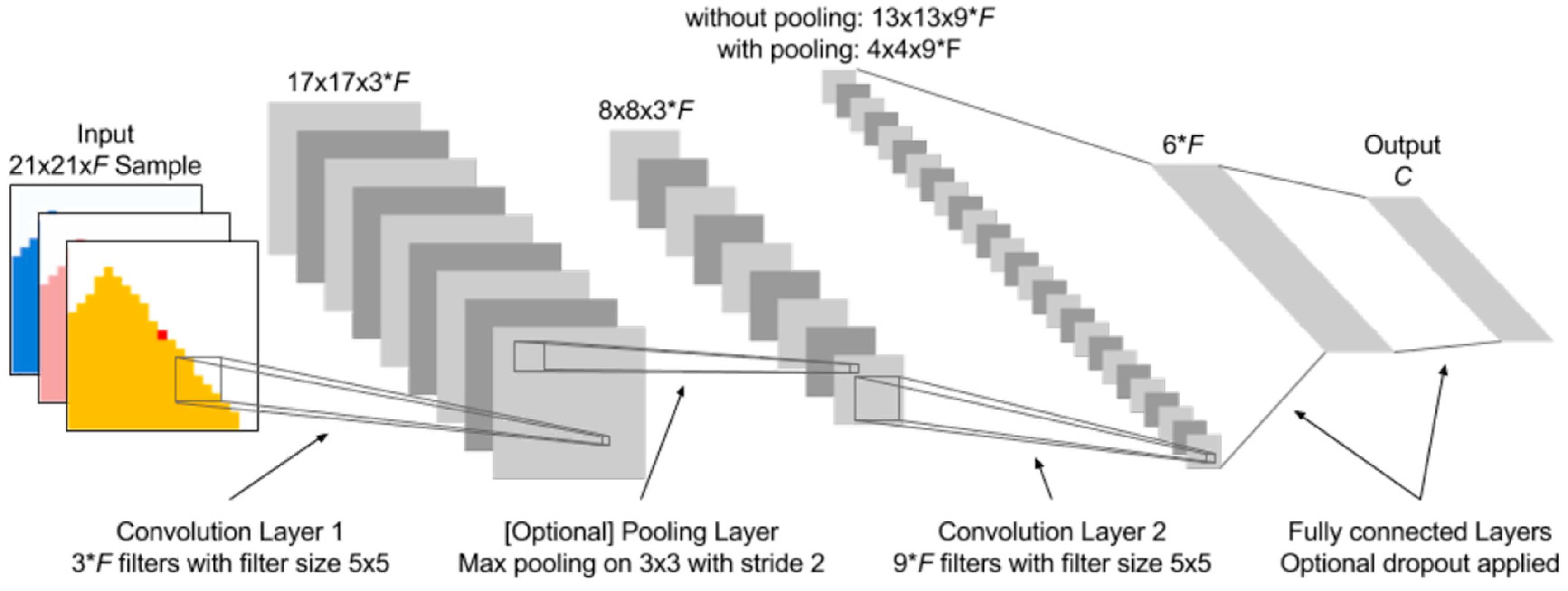 Remotesensing 11 02788 g003 550