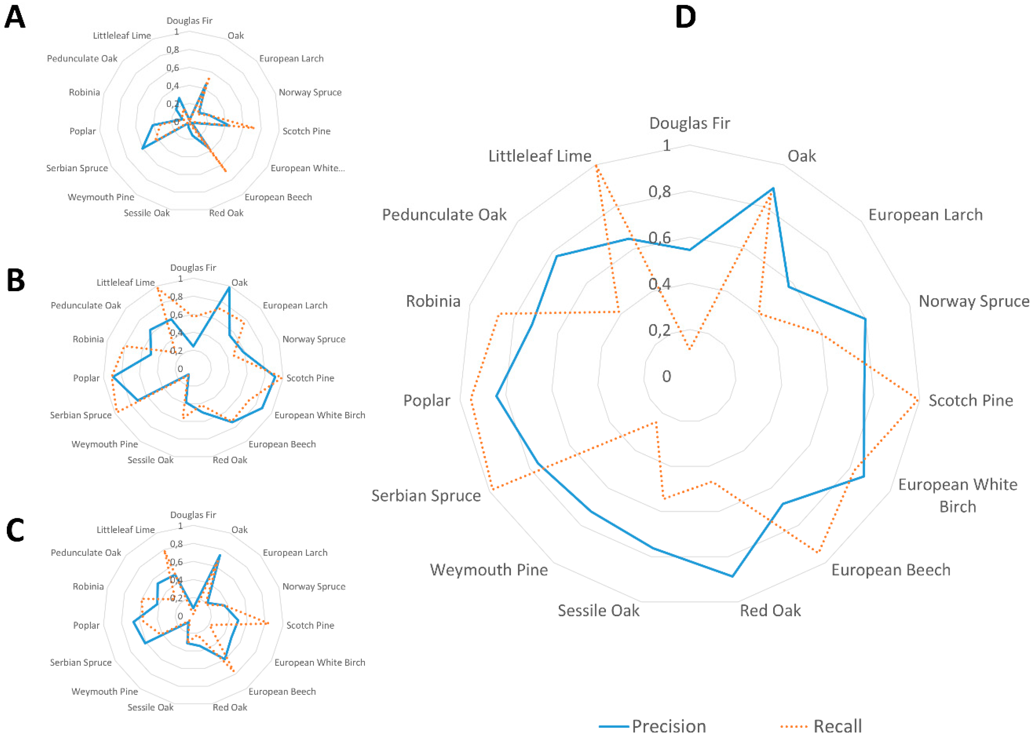 Remotesensing 11 02788 g005 550