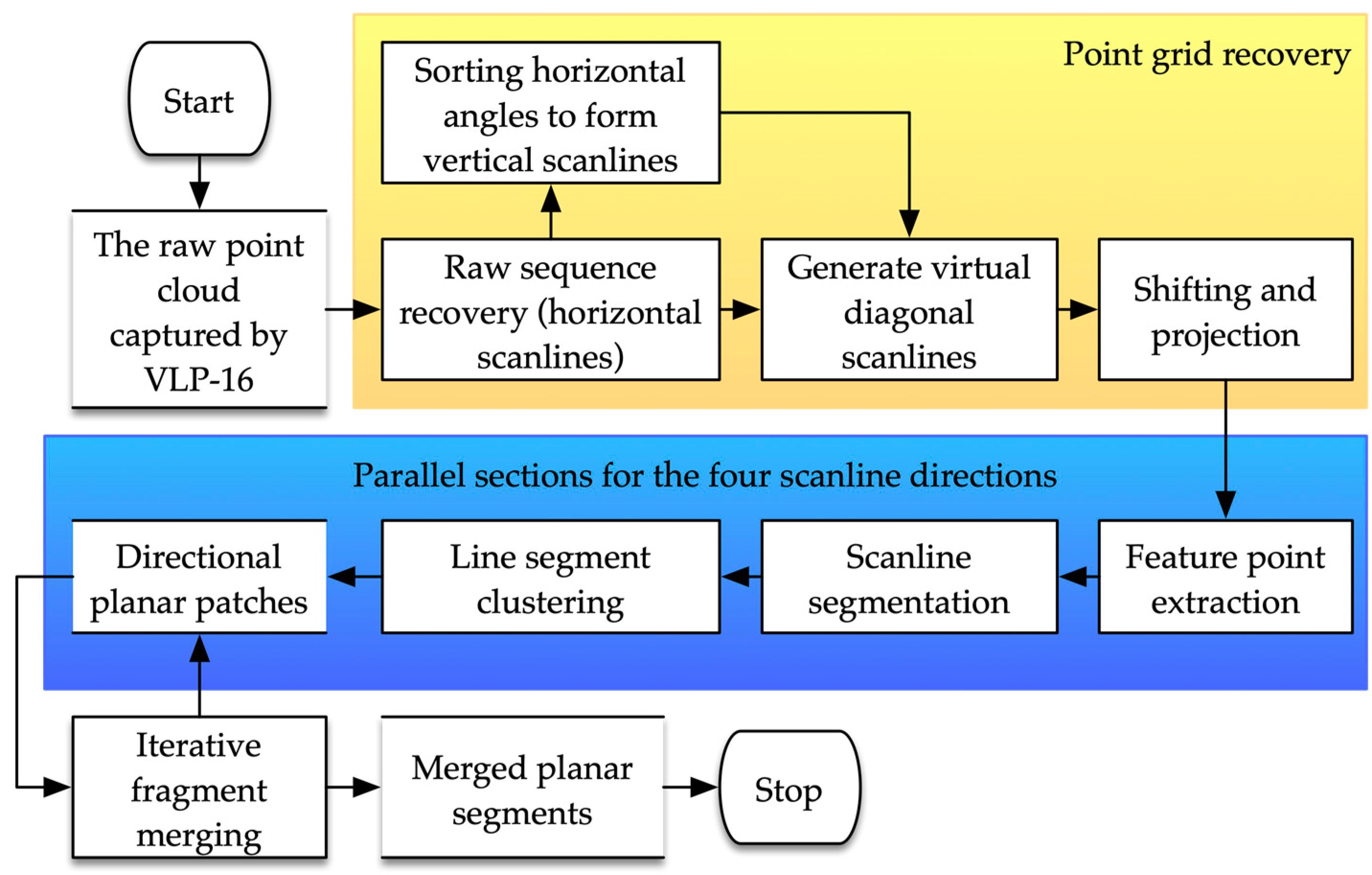 Remotesensing 11 02789 g001