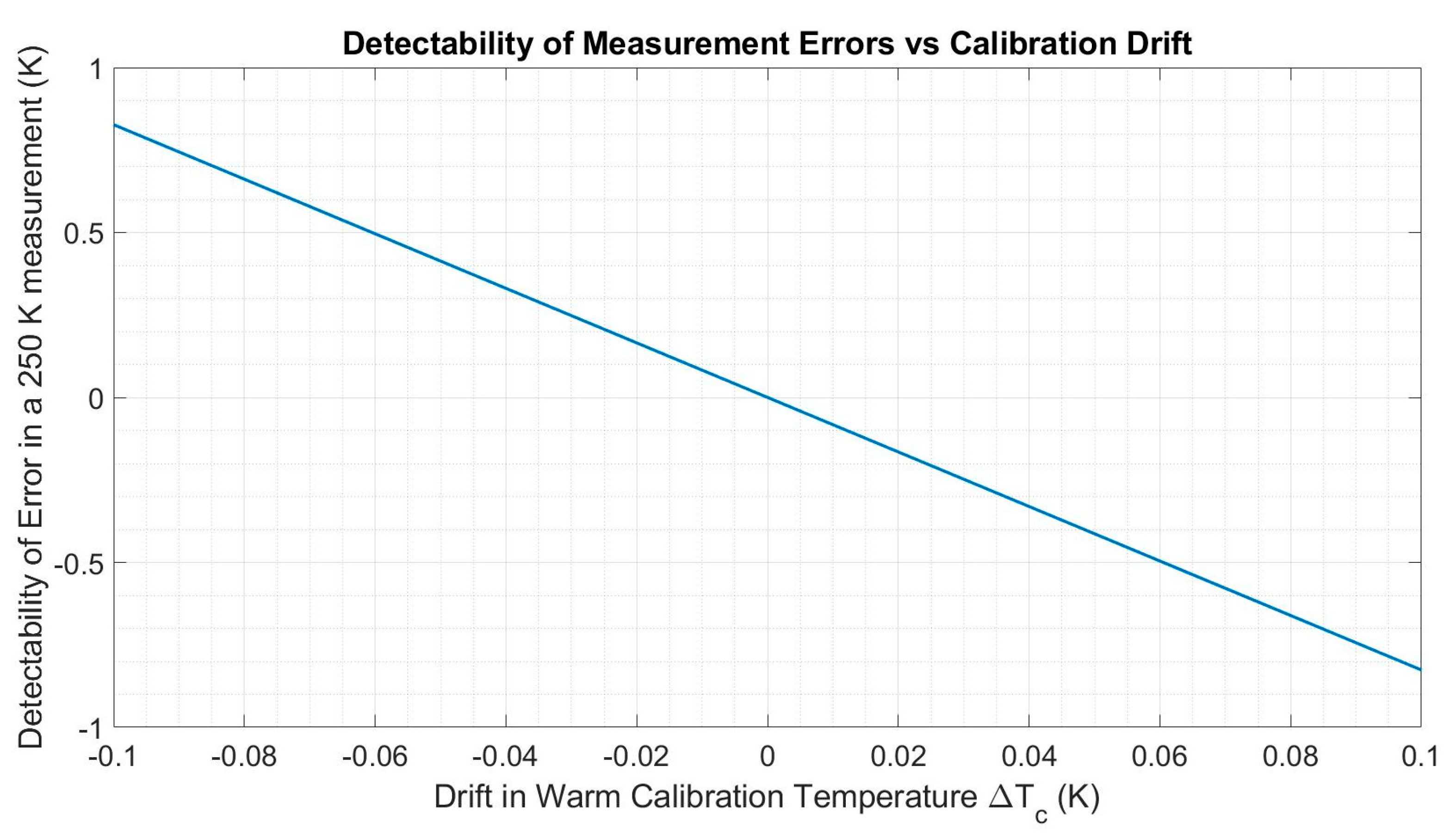 Remotesensing 11 02790 g004