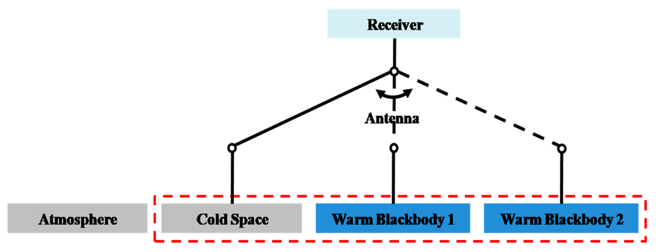 Remotesensing 11 02790 g009