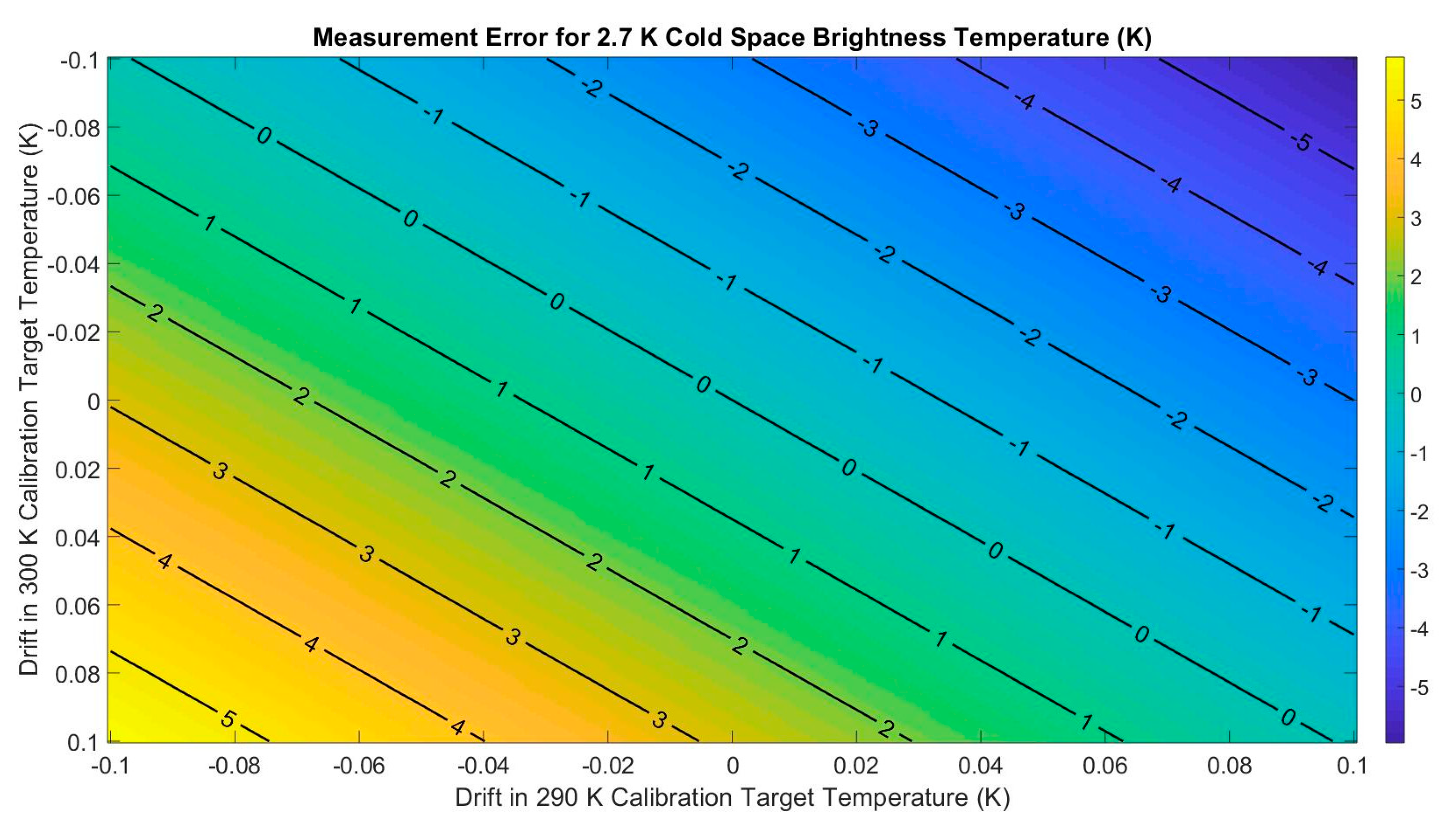 Remotesensing 11 02790 g010