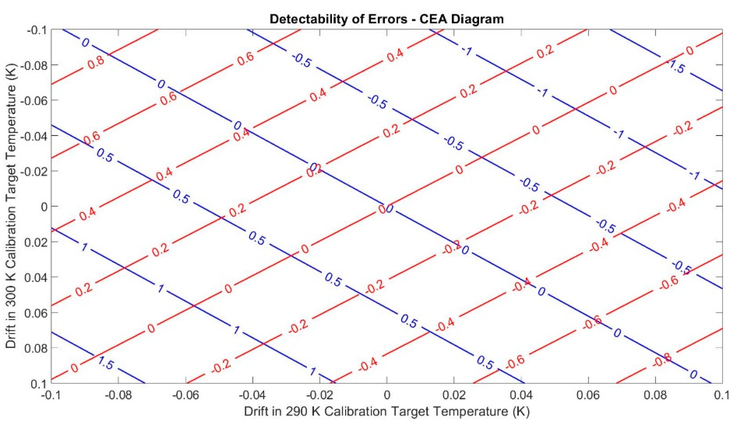 Remotesensing 11 02790 g012