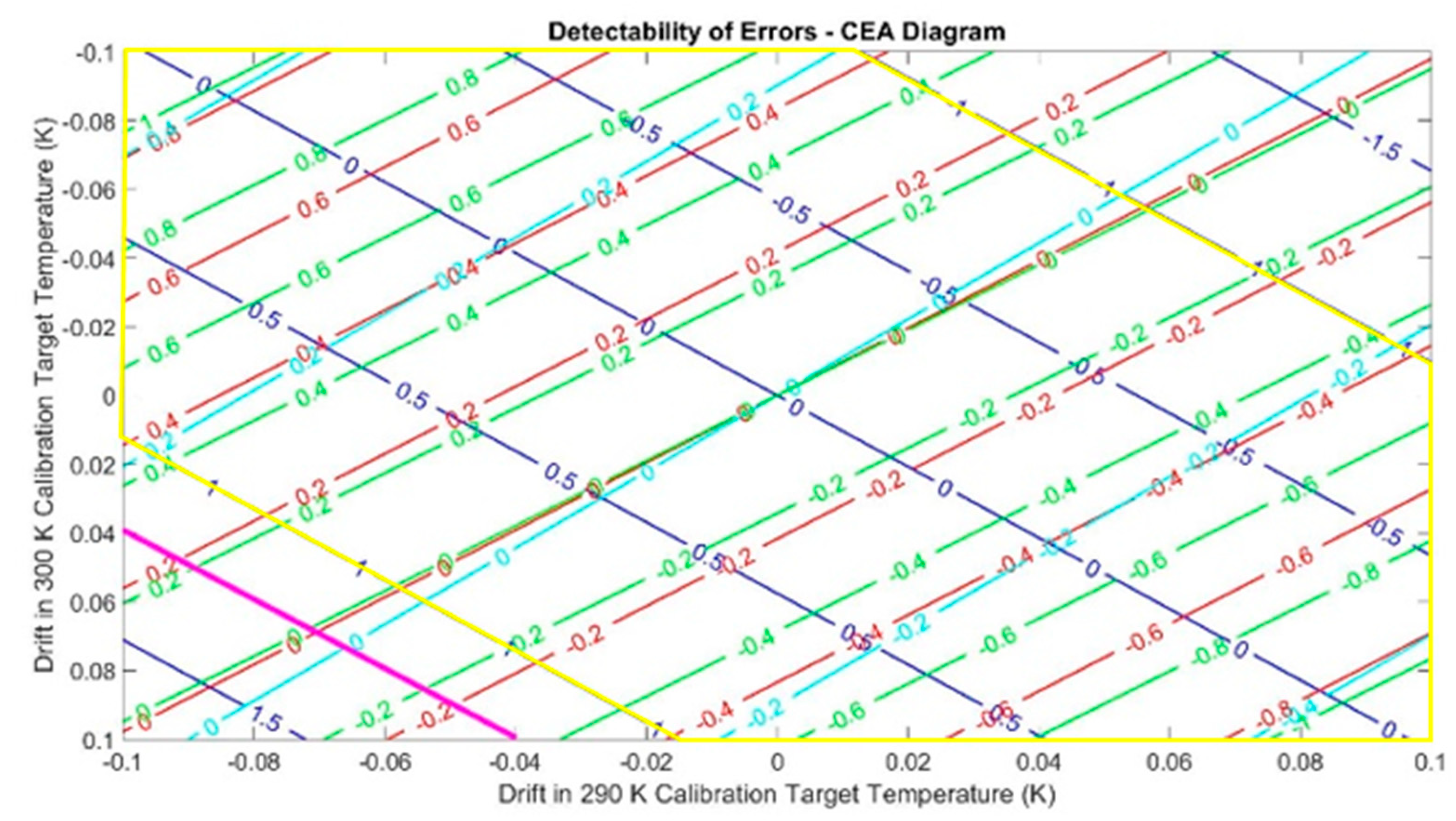 Remotesensing 11 02790 g014