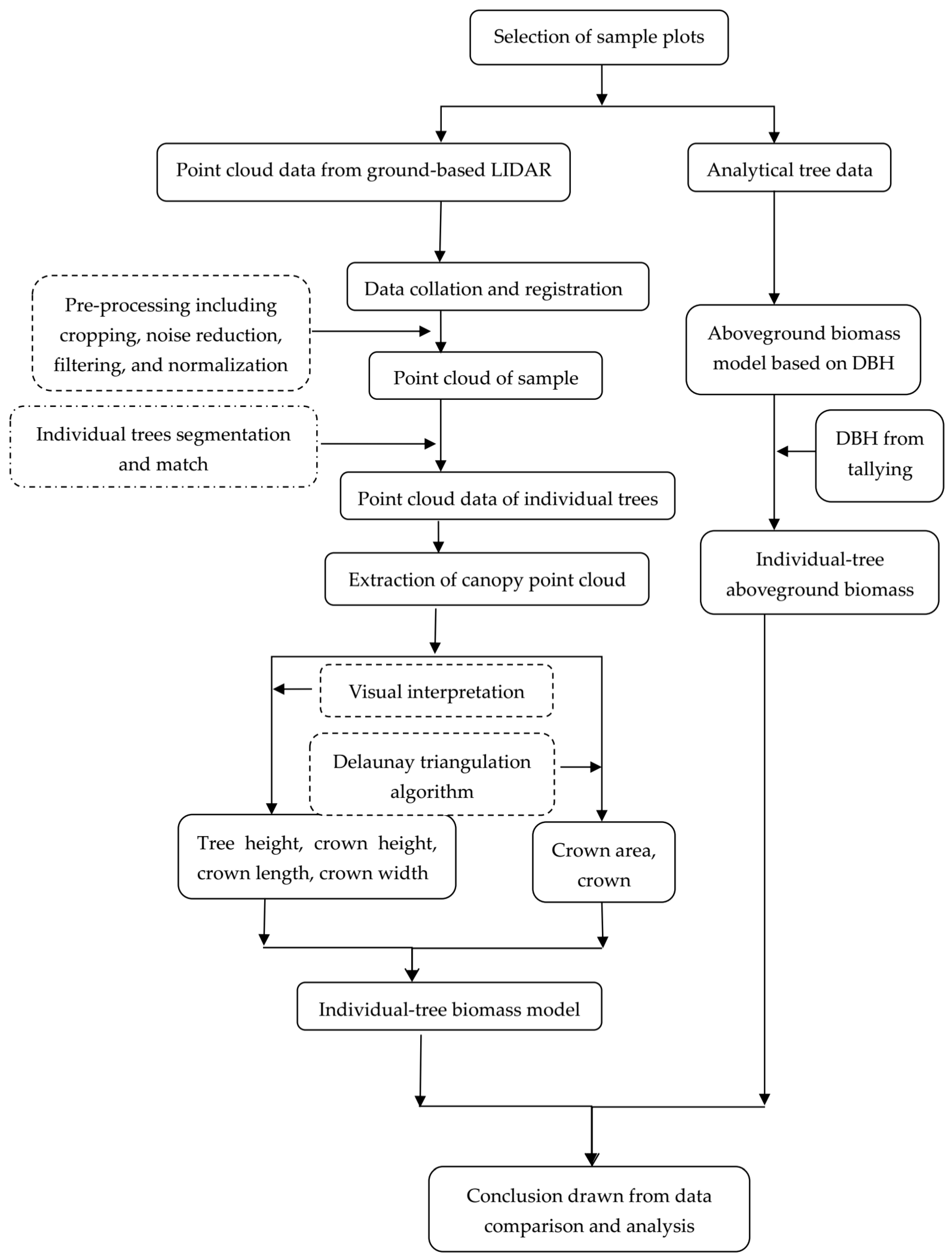 Remotesensing 11 02793 g002 550