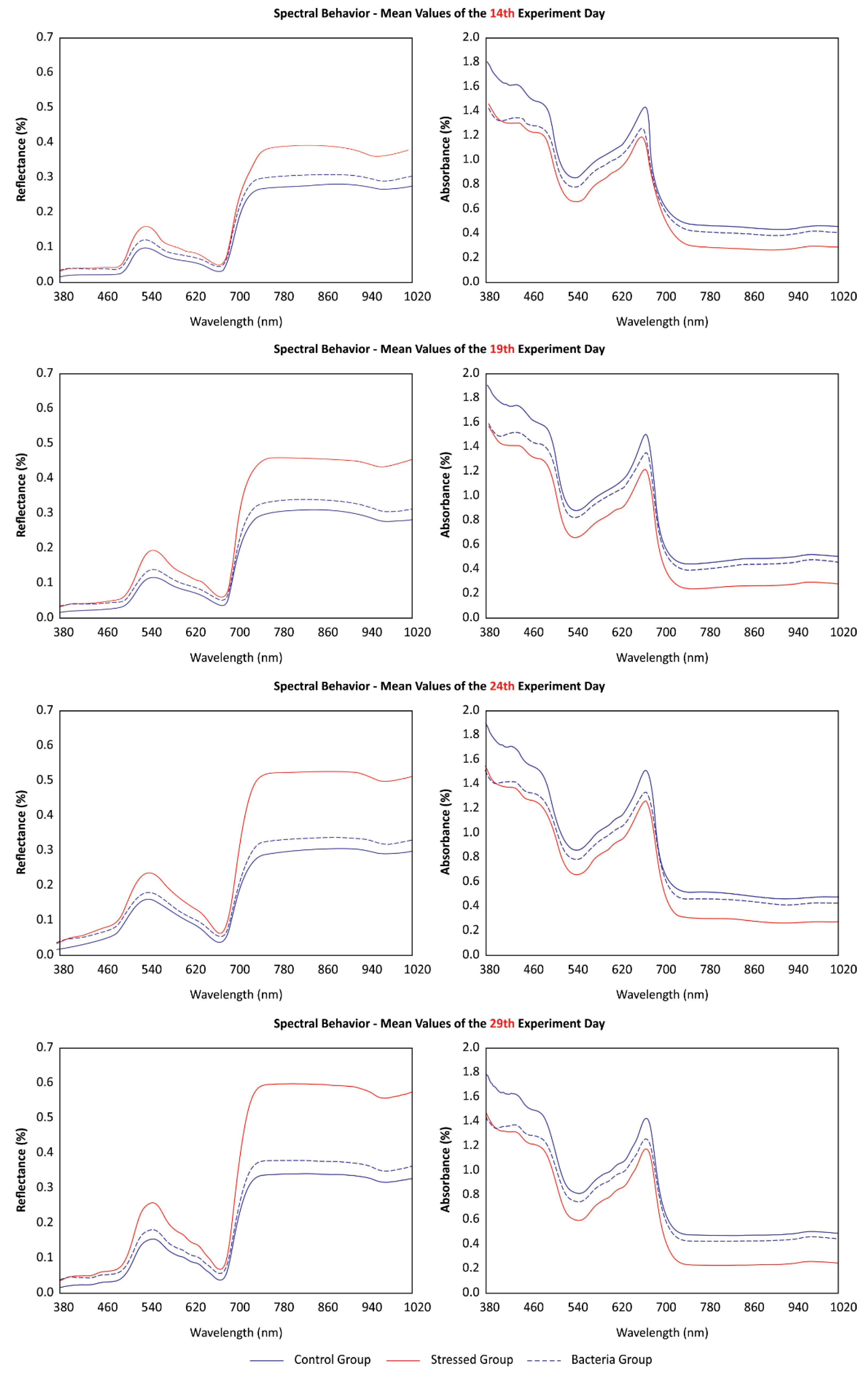 Remotesensing 11 02797 g003